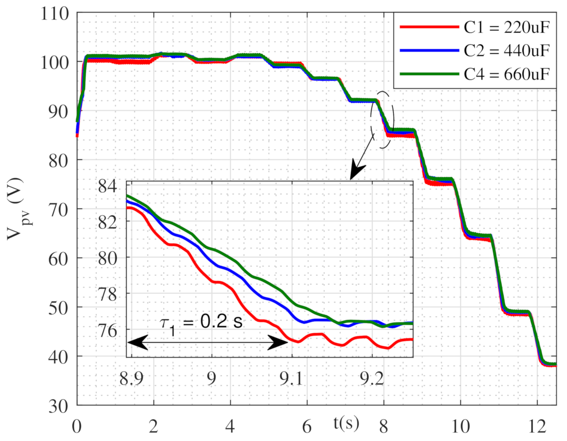 Energies 14 02007 g005