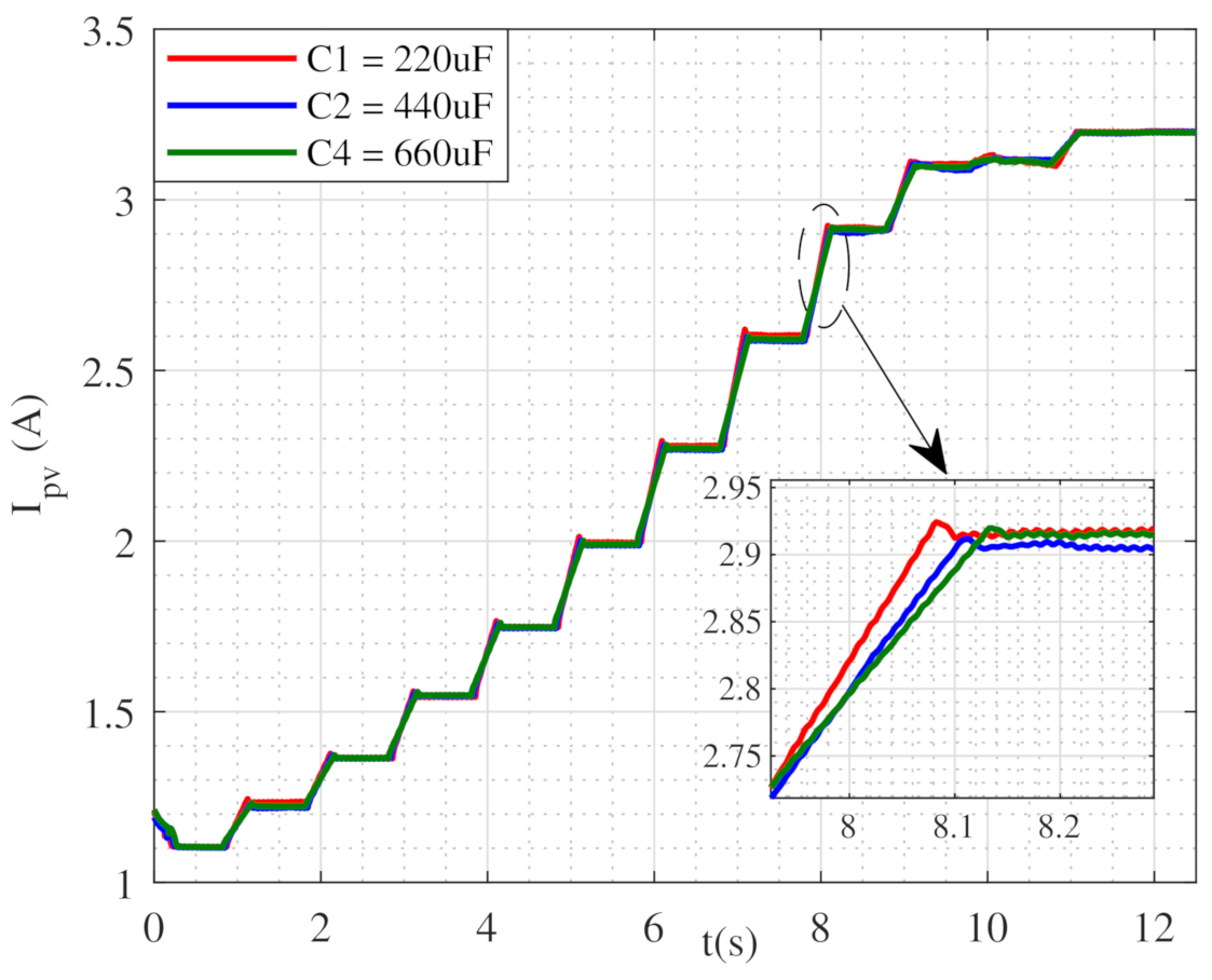 Energies 14 02007 g006