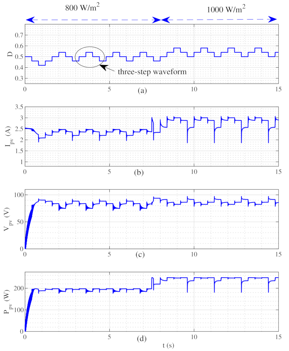 Energies 14 02007 g008