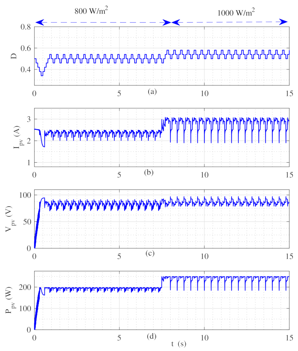 Energies 14 02007 g009