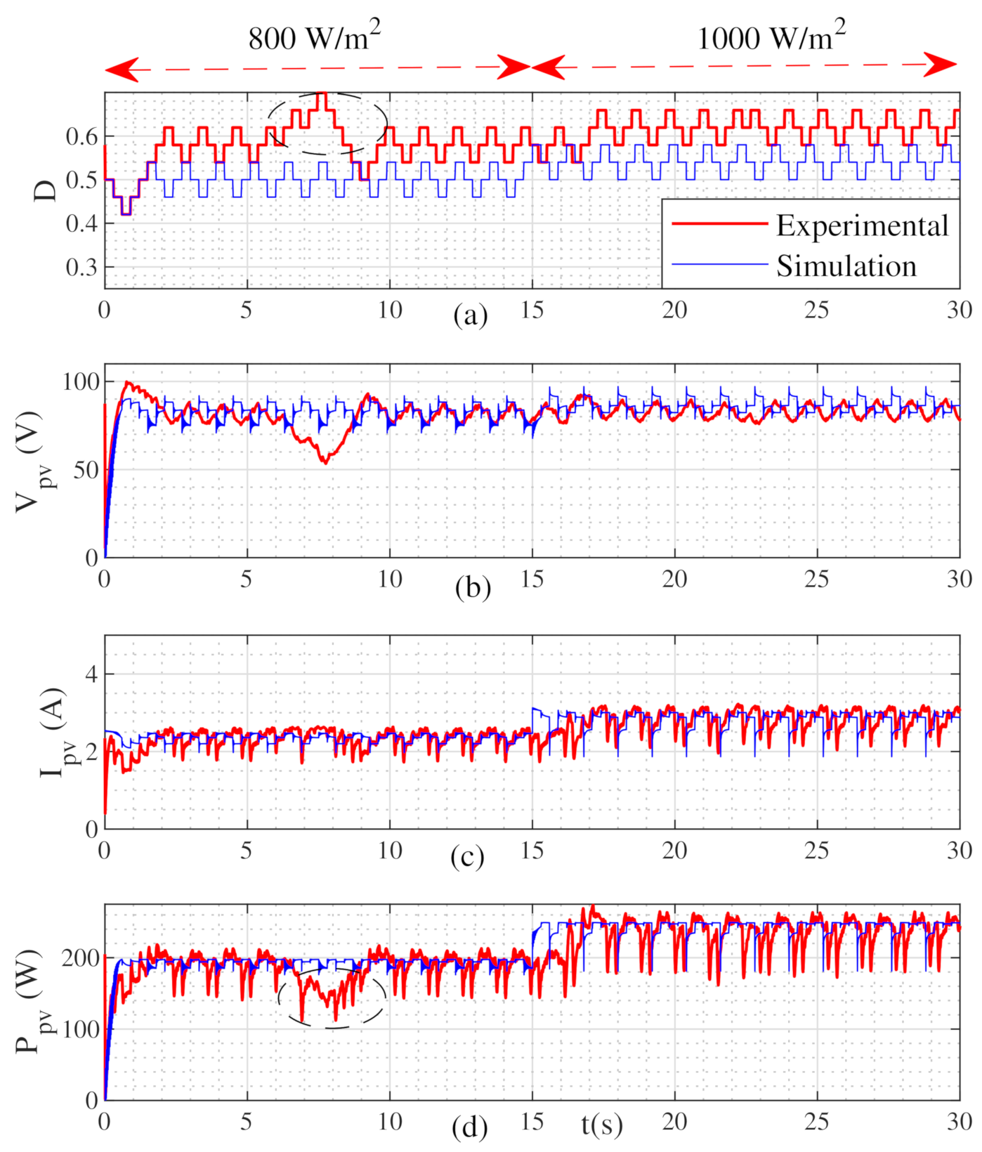 Energies 14 02007 g013