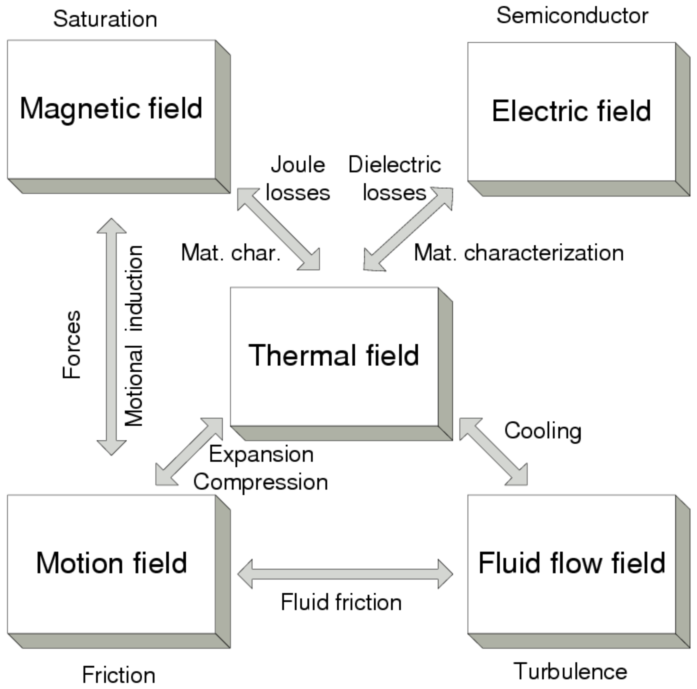 Energies 14 02008 g002