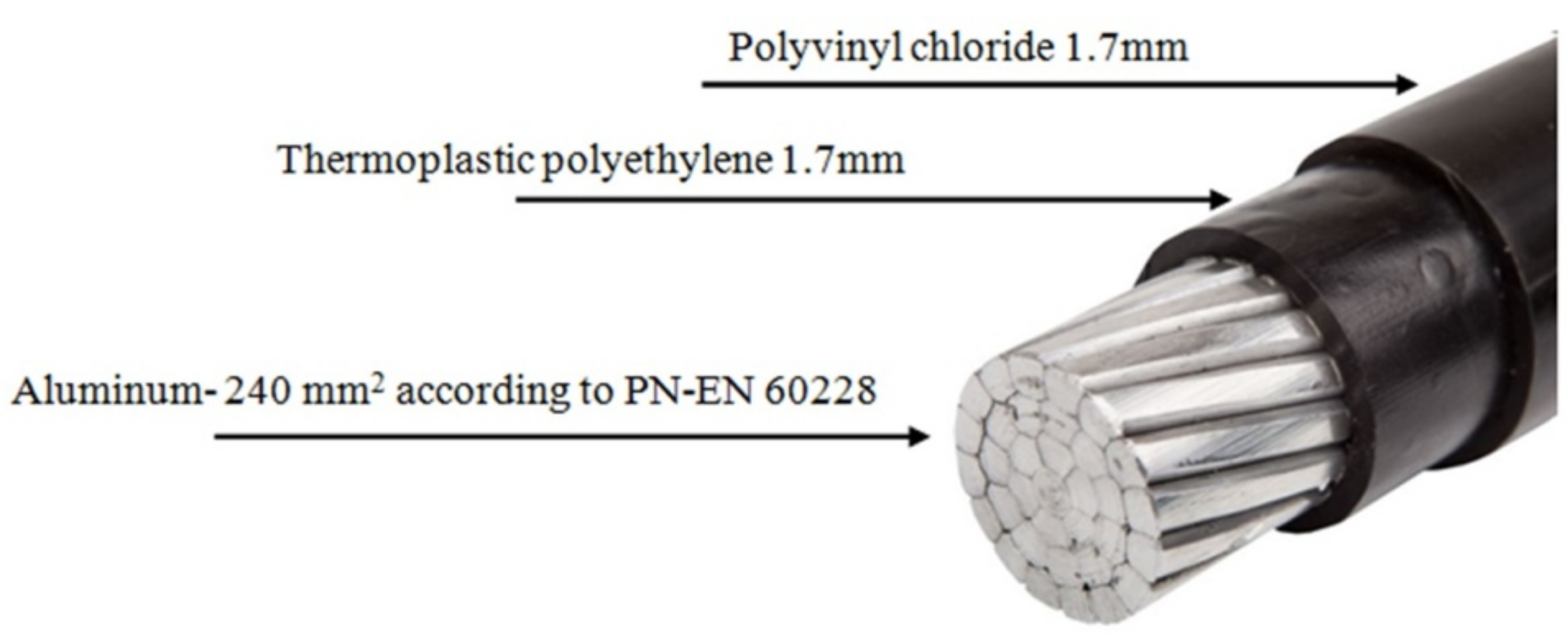 Energies 14 02008 g004