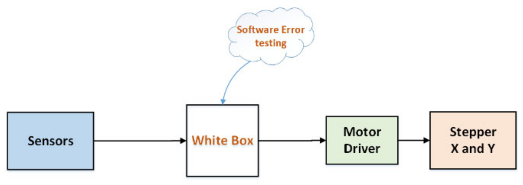 Energies 14 02009 g002 550