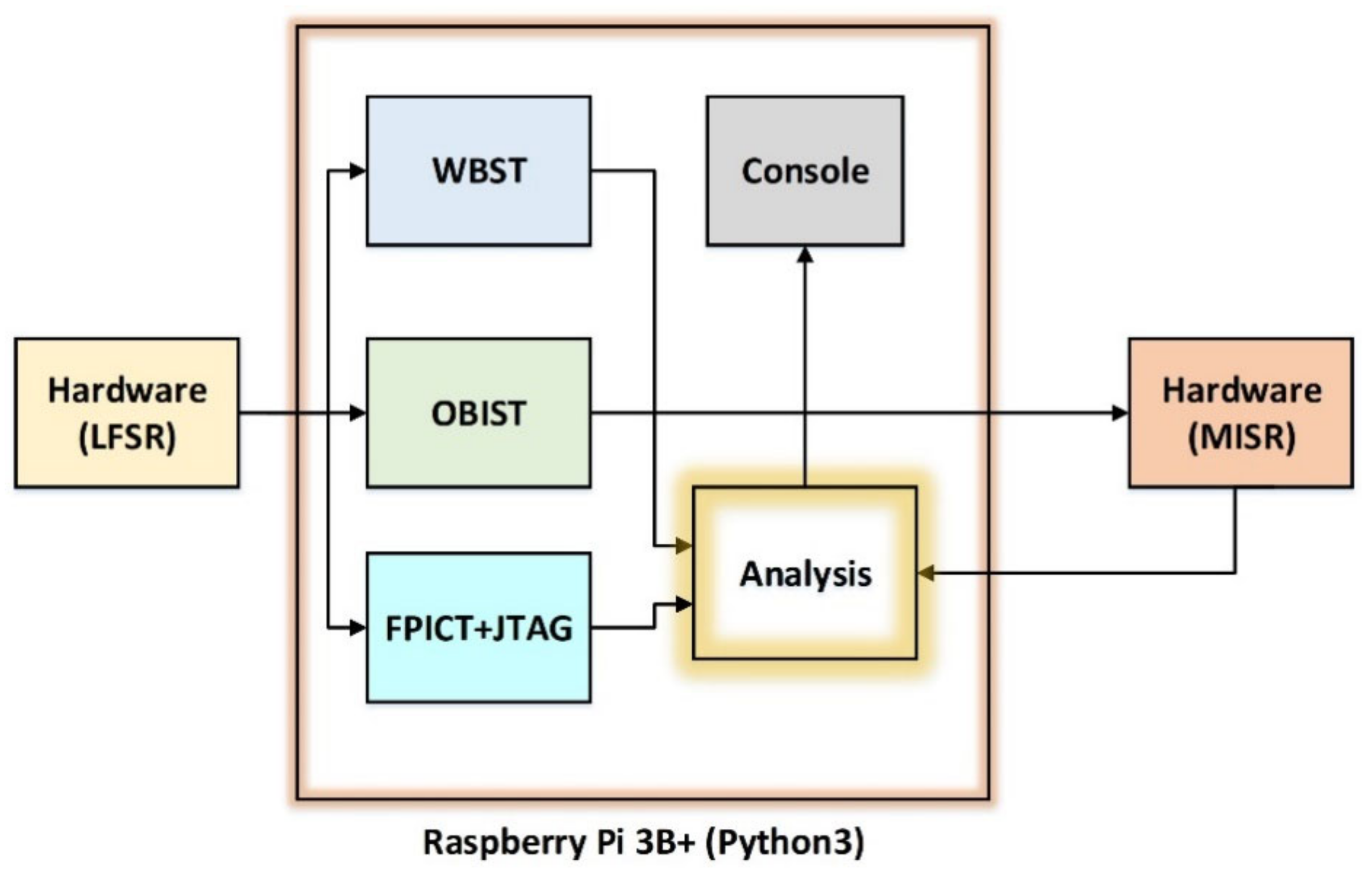 Energies 14 02009 g004 550