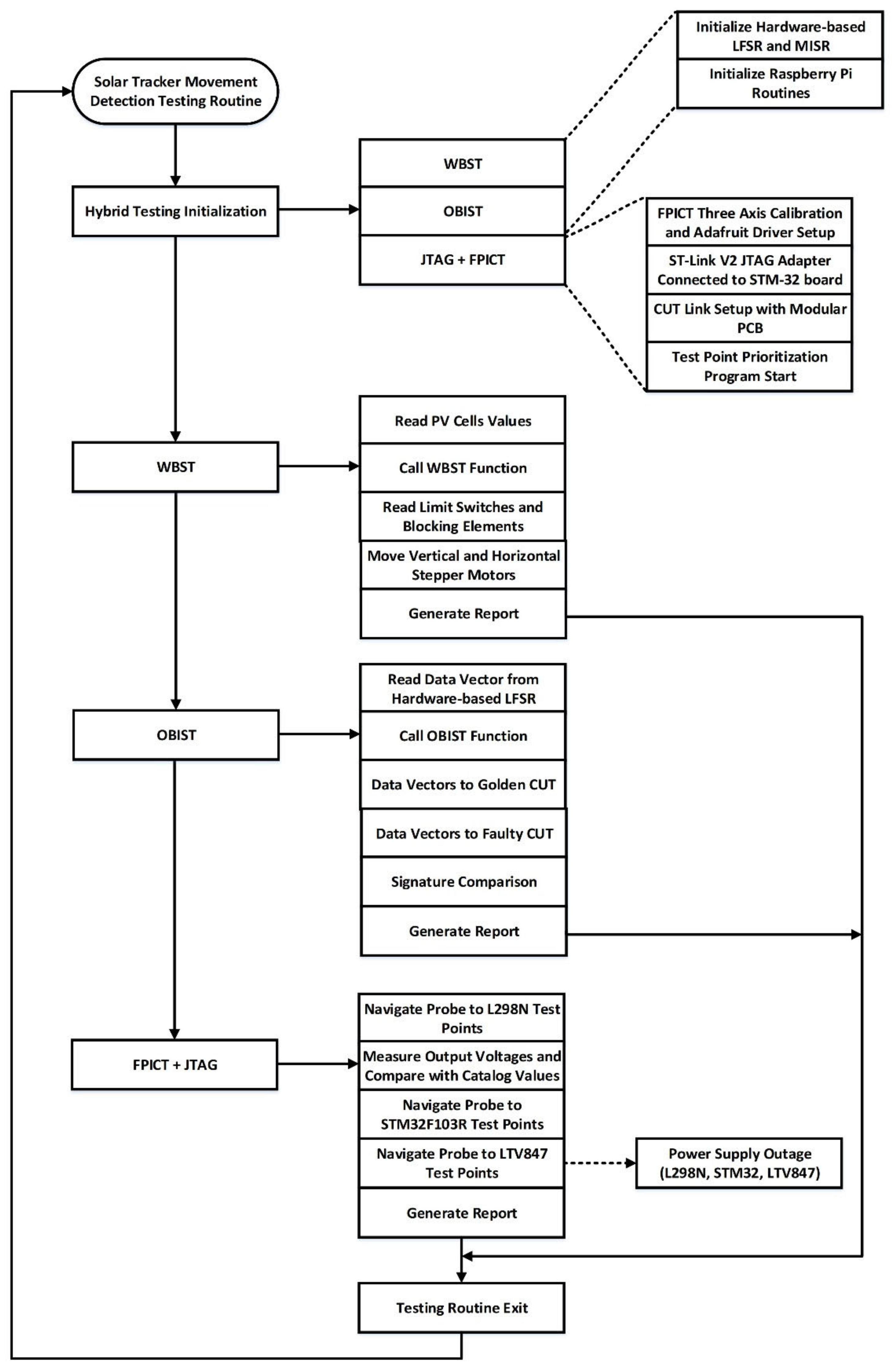 Energies 14 02009 g005 550