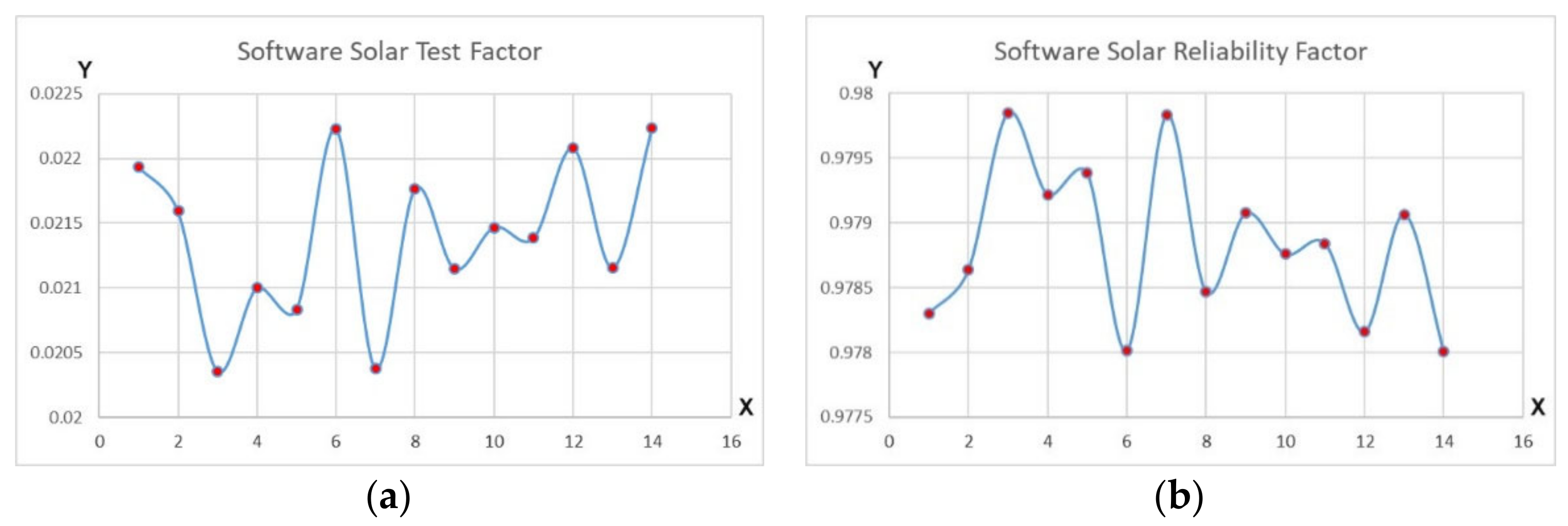 Energies 14 02009 g007 550