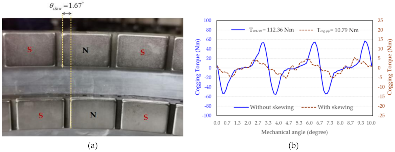 Energies 14 02010 g012 Energies 14 02010 g012