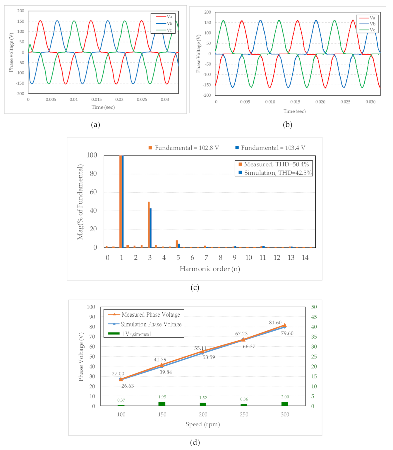 Energies 14 02010 g015 Energies 14 02010 g015