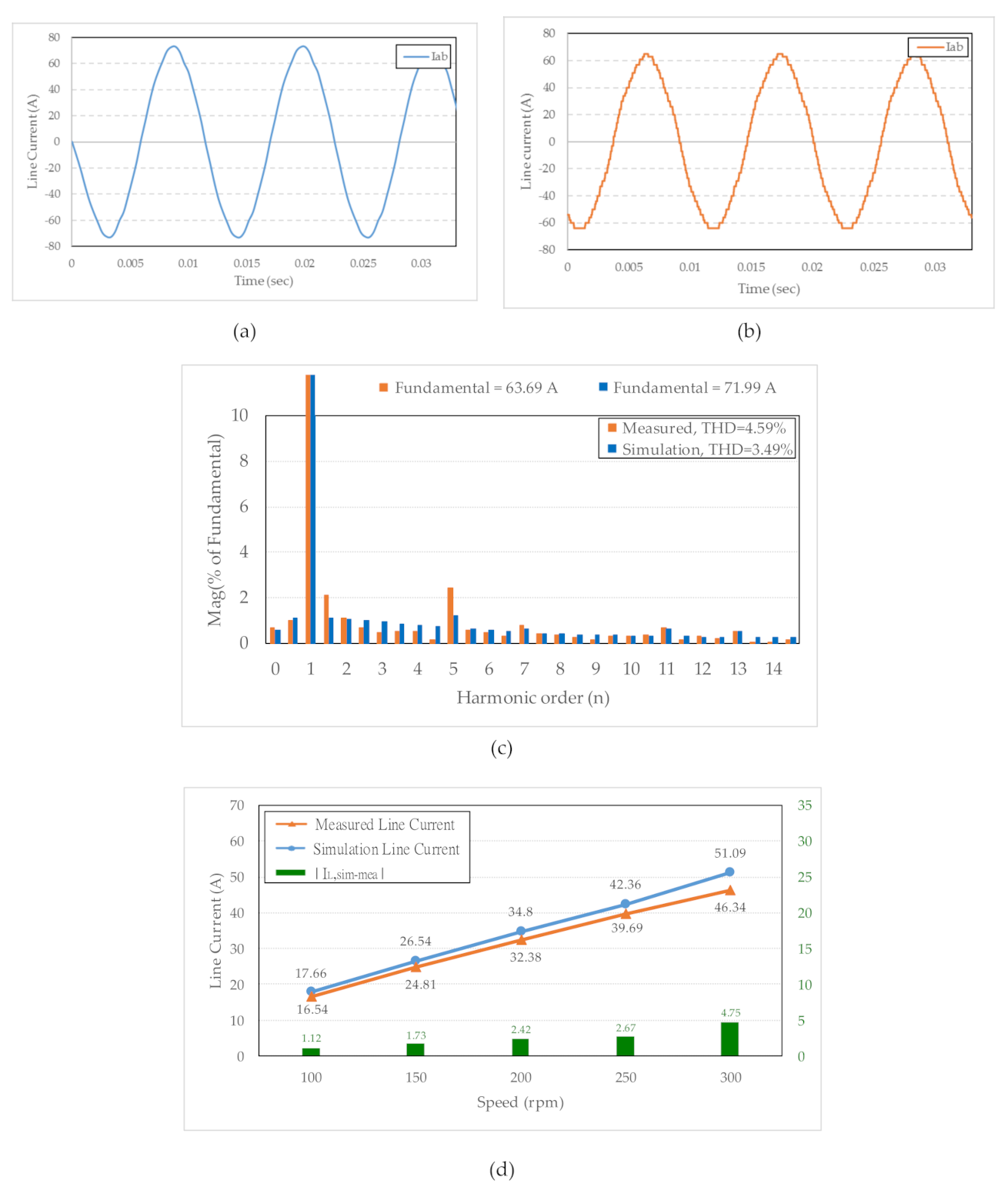 Energies 14 02010 g017 Energies 14 02010 g017