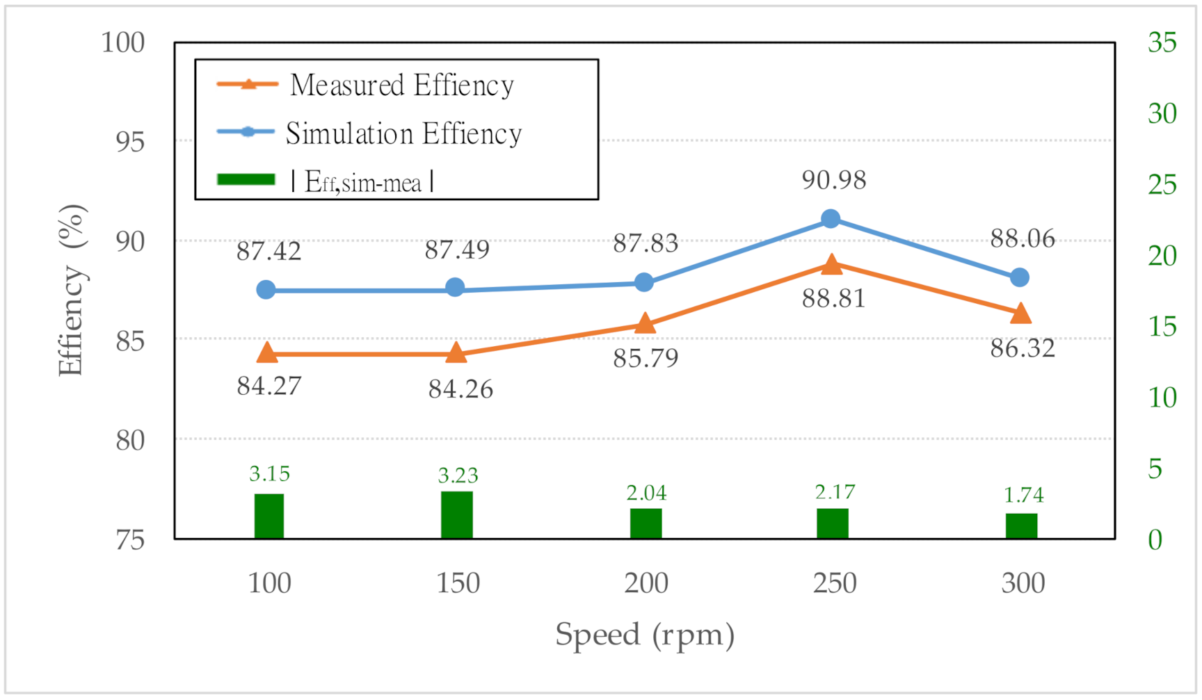 Energies 14 02010 g018 Energies 14 02010 g018