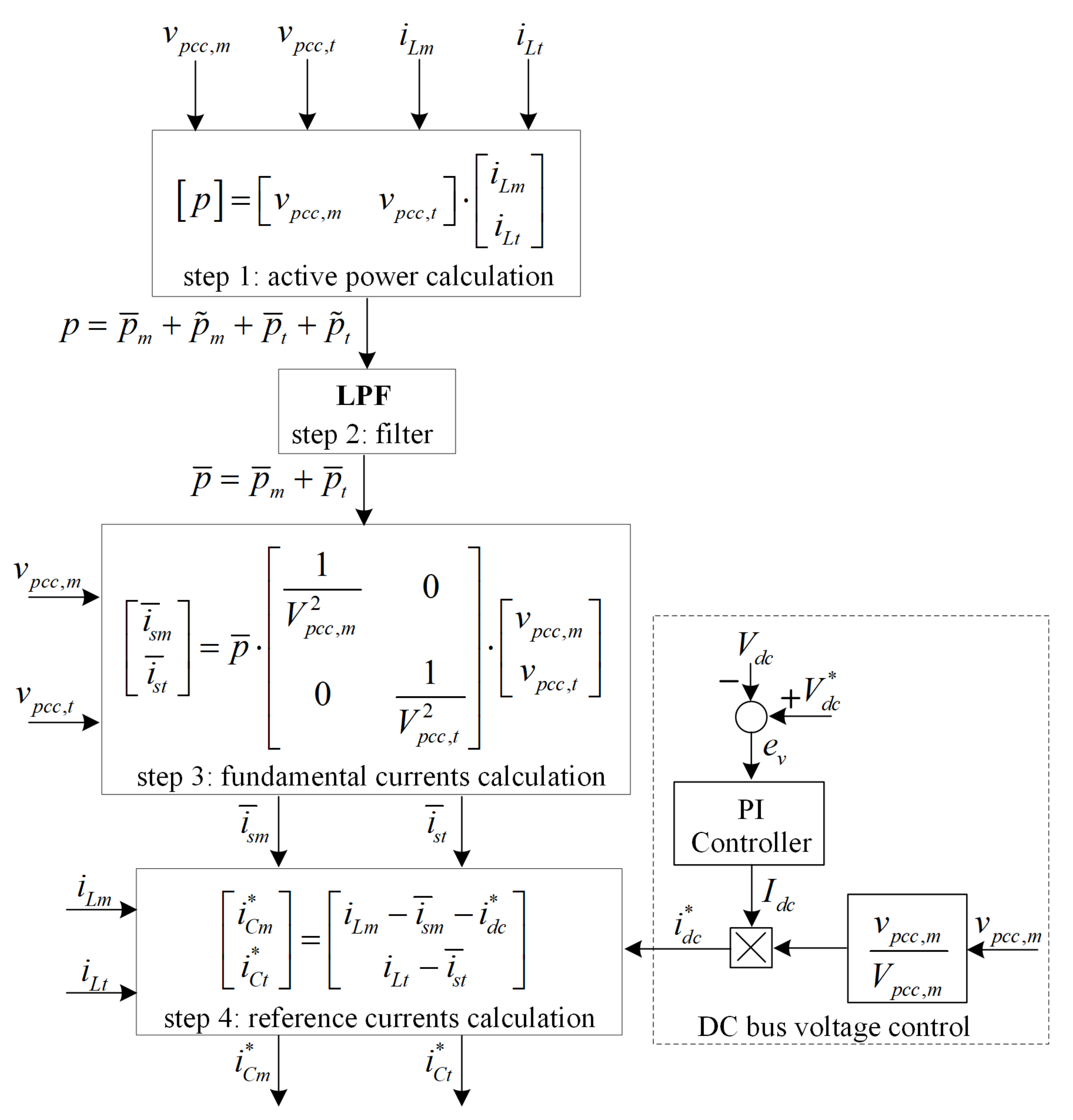 Energies 14 02012 g002