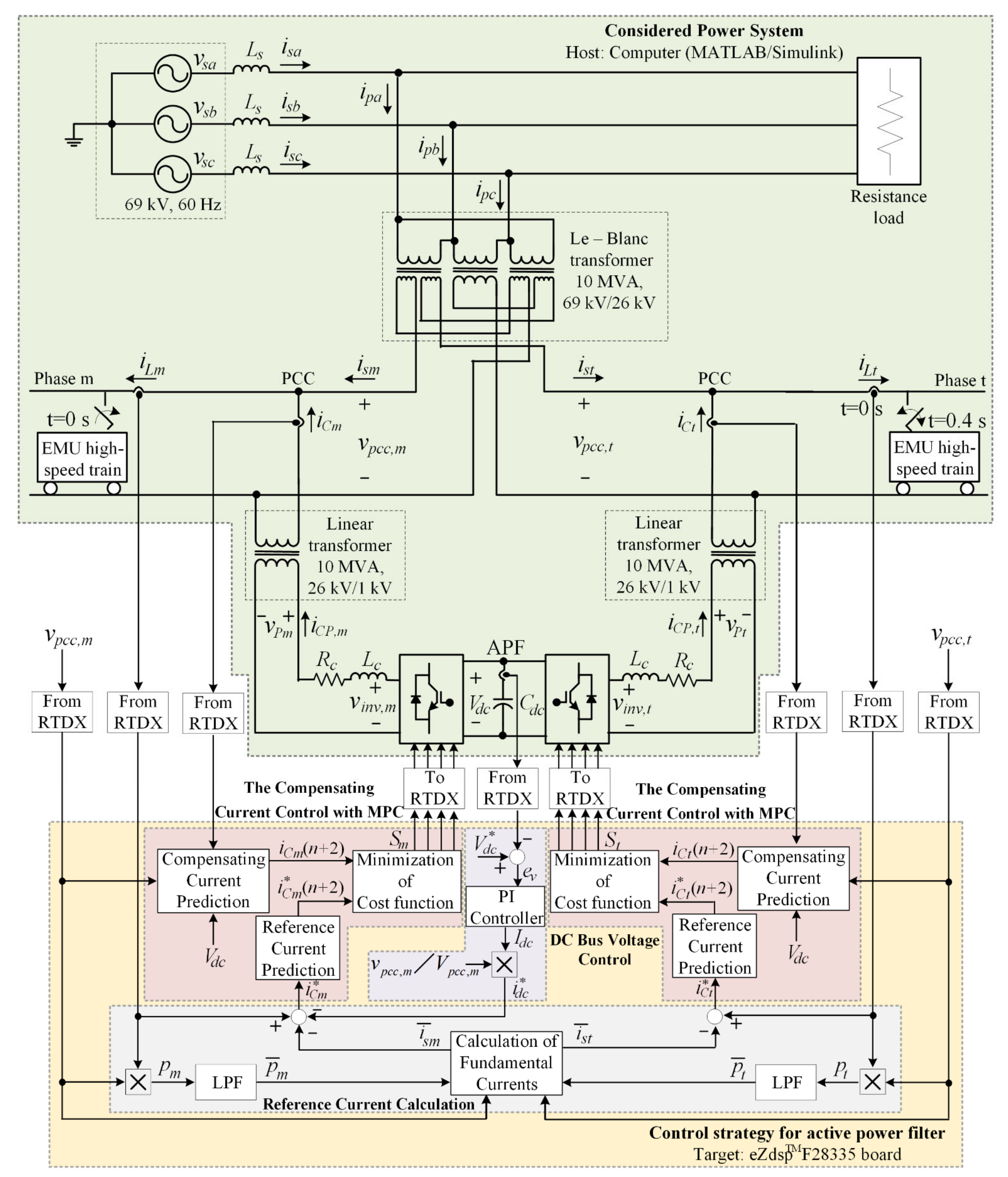 Energies 14 02012 g007
