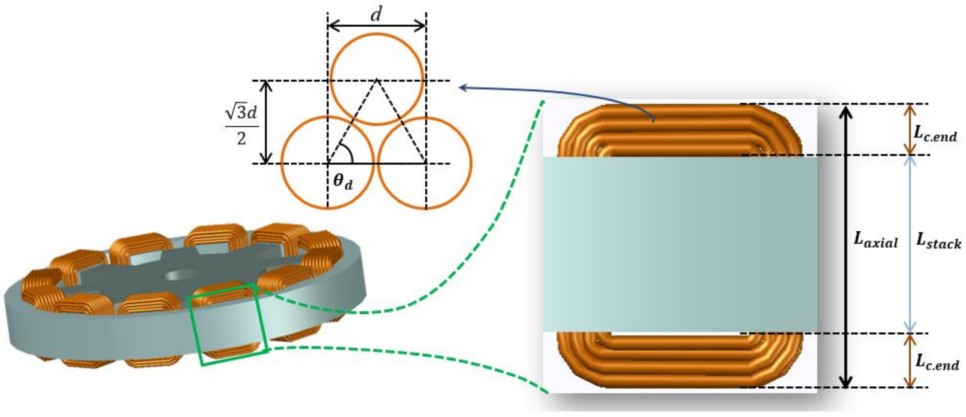 Energies 14 02013 g002