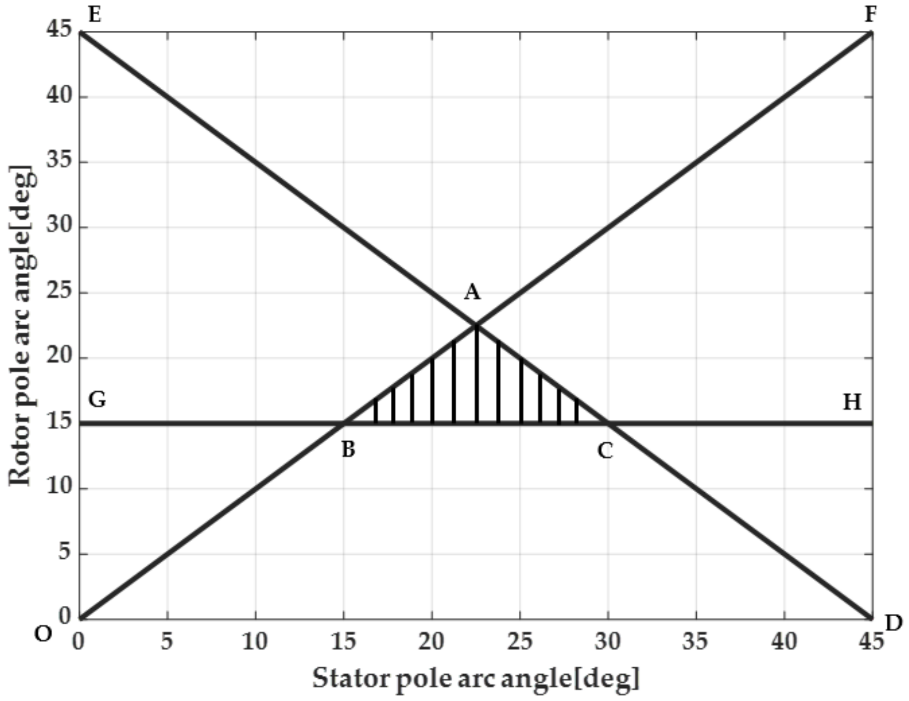 Energies 14 02013 g003