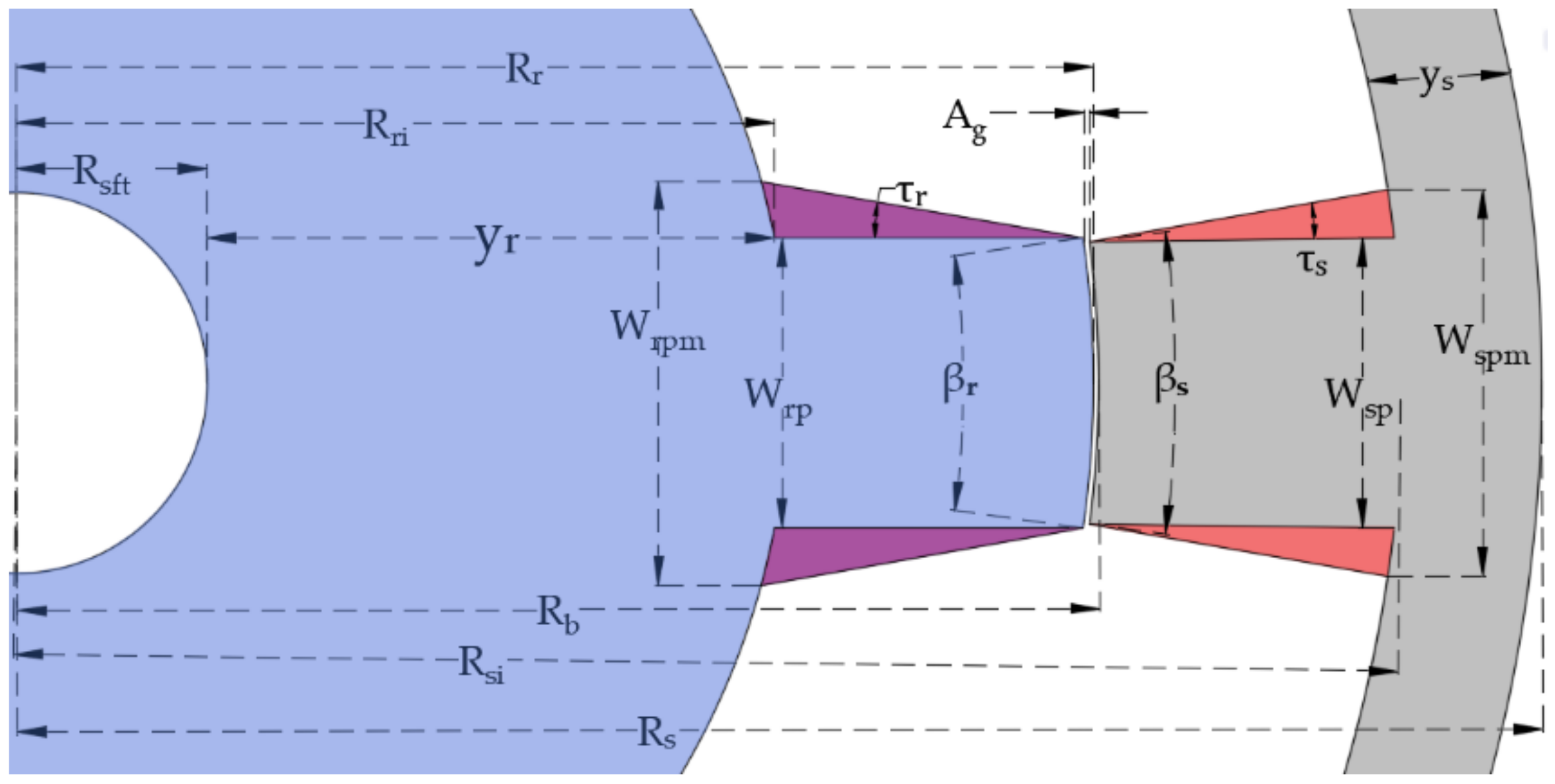 Energies 14 02013 g004