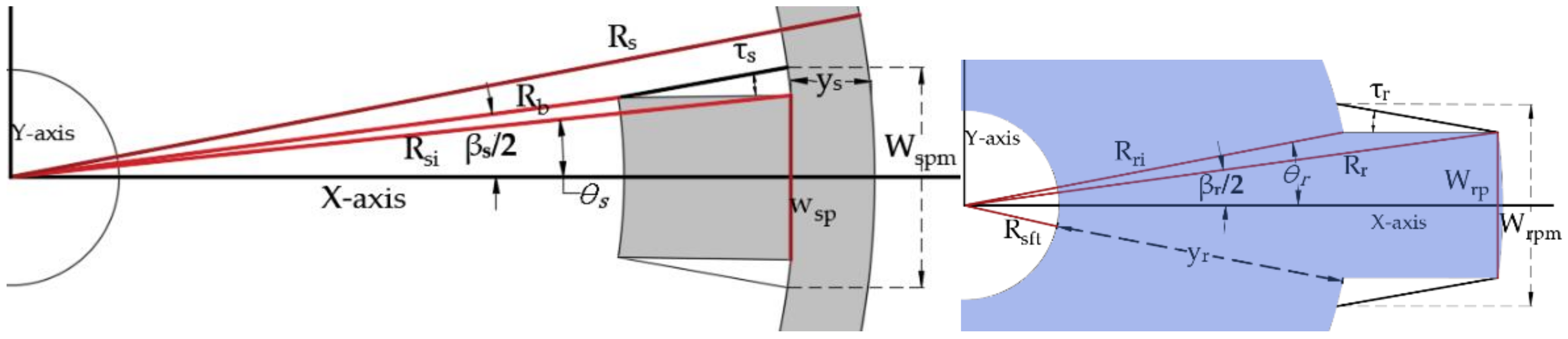 Energies 14 02013 g005