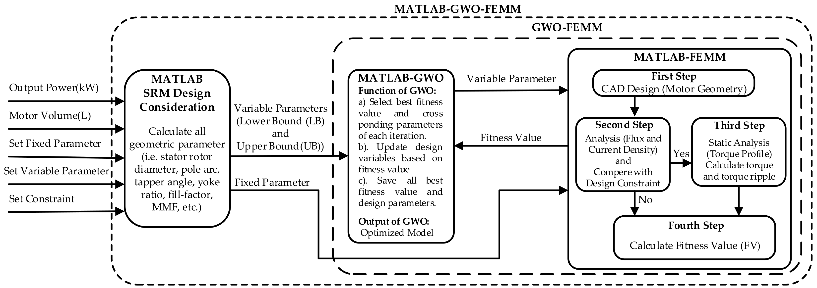 Energies 14 02013 g007