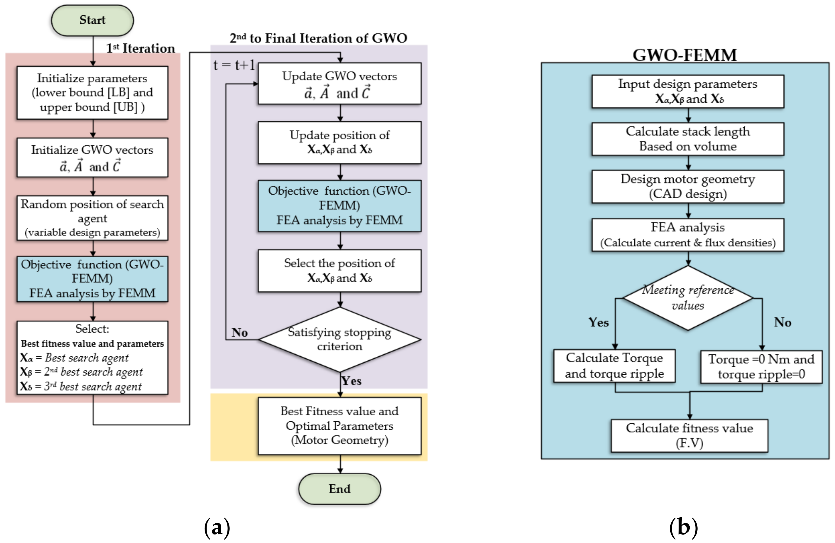 Energies 14 02013 g008