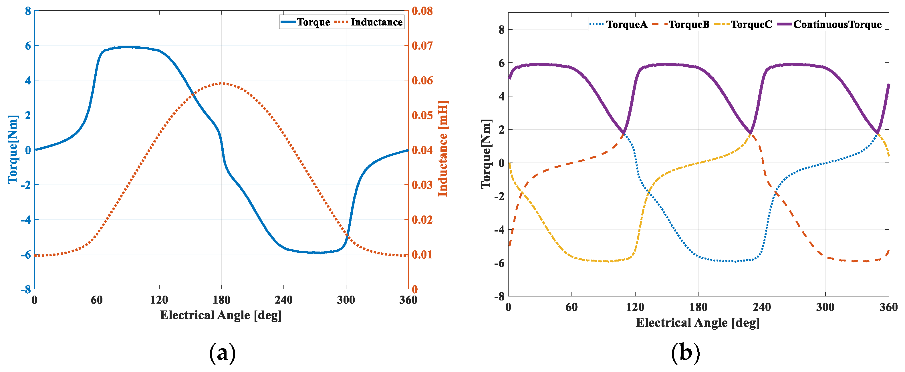 Energies 14 02013 g012