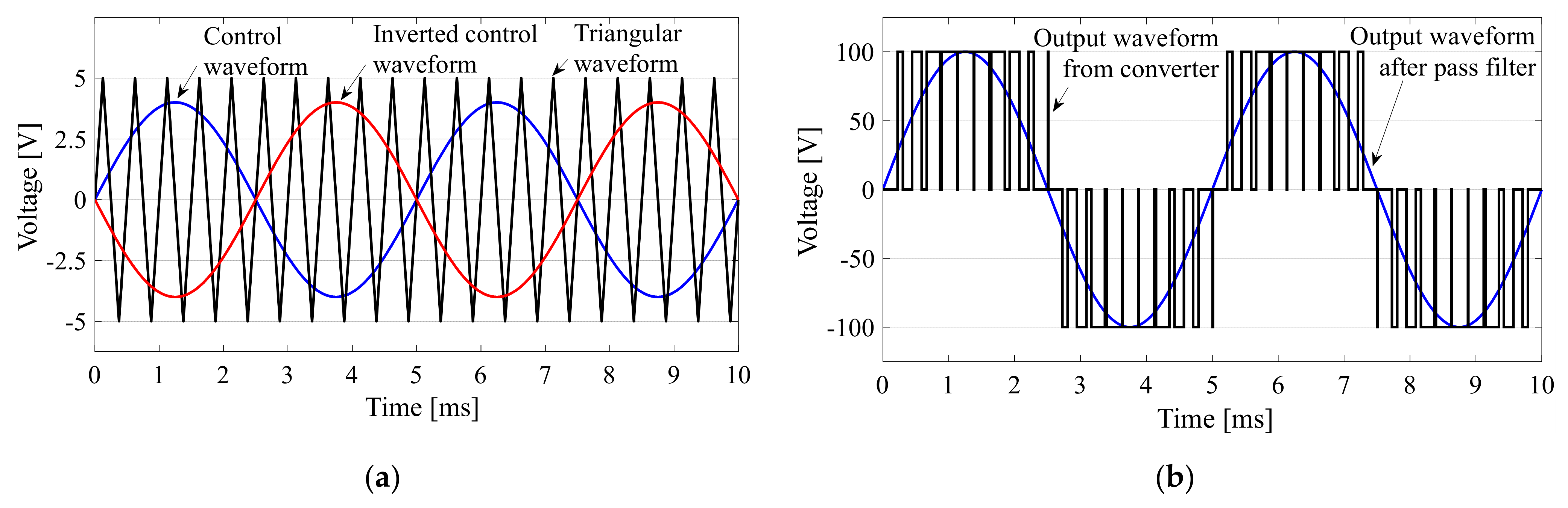 Energies 14 02014 g005