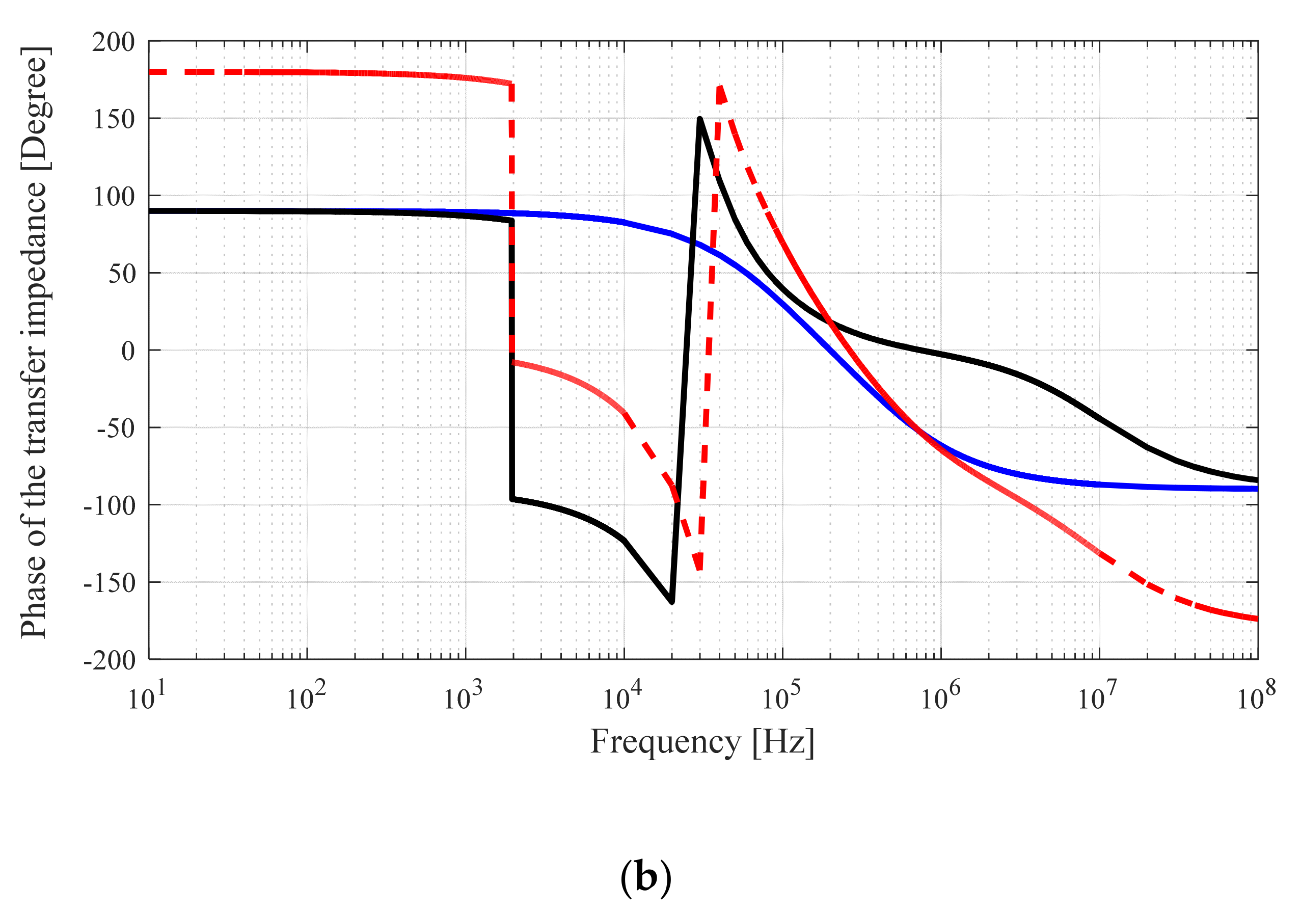Energies 14 02014 g007b