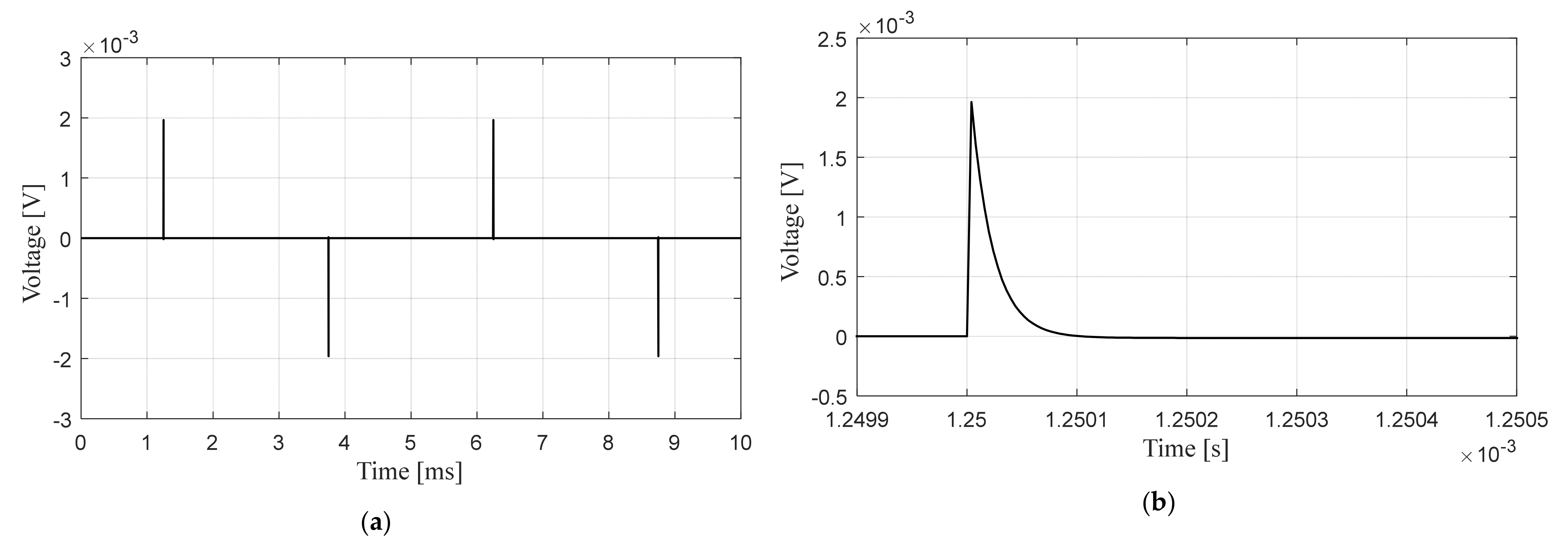 Energies 14 02014 g010a
