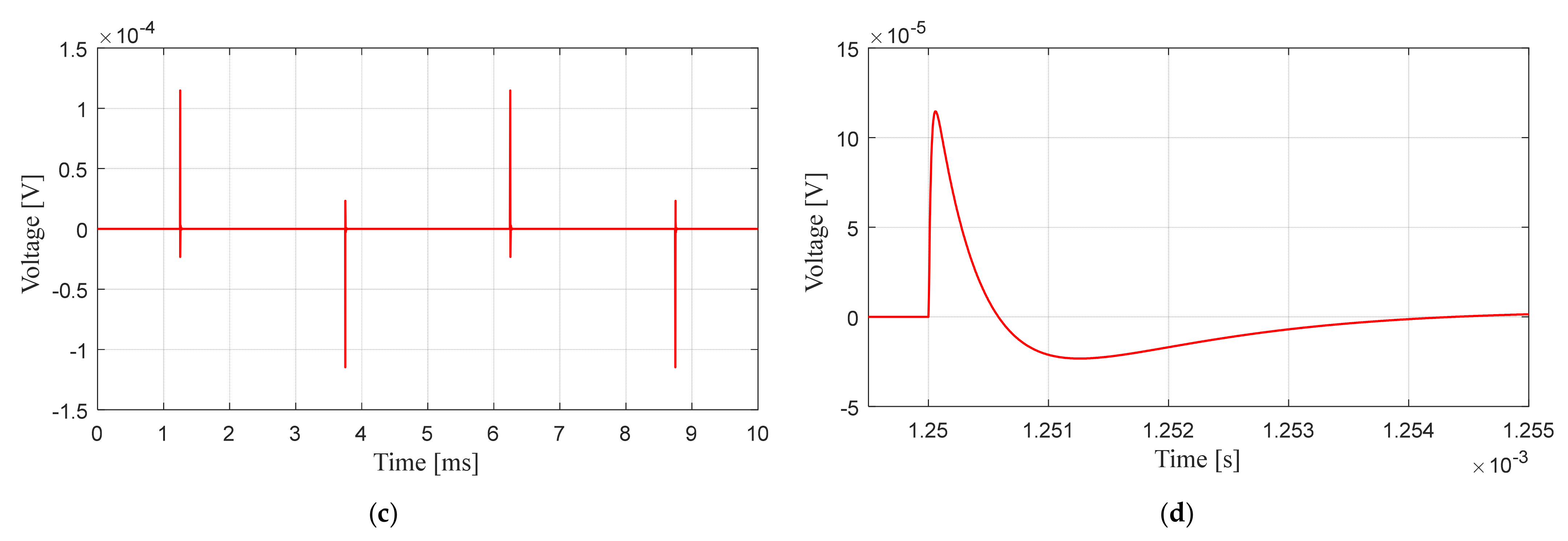 Energies 14 02014 g010b