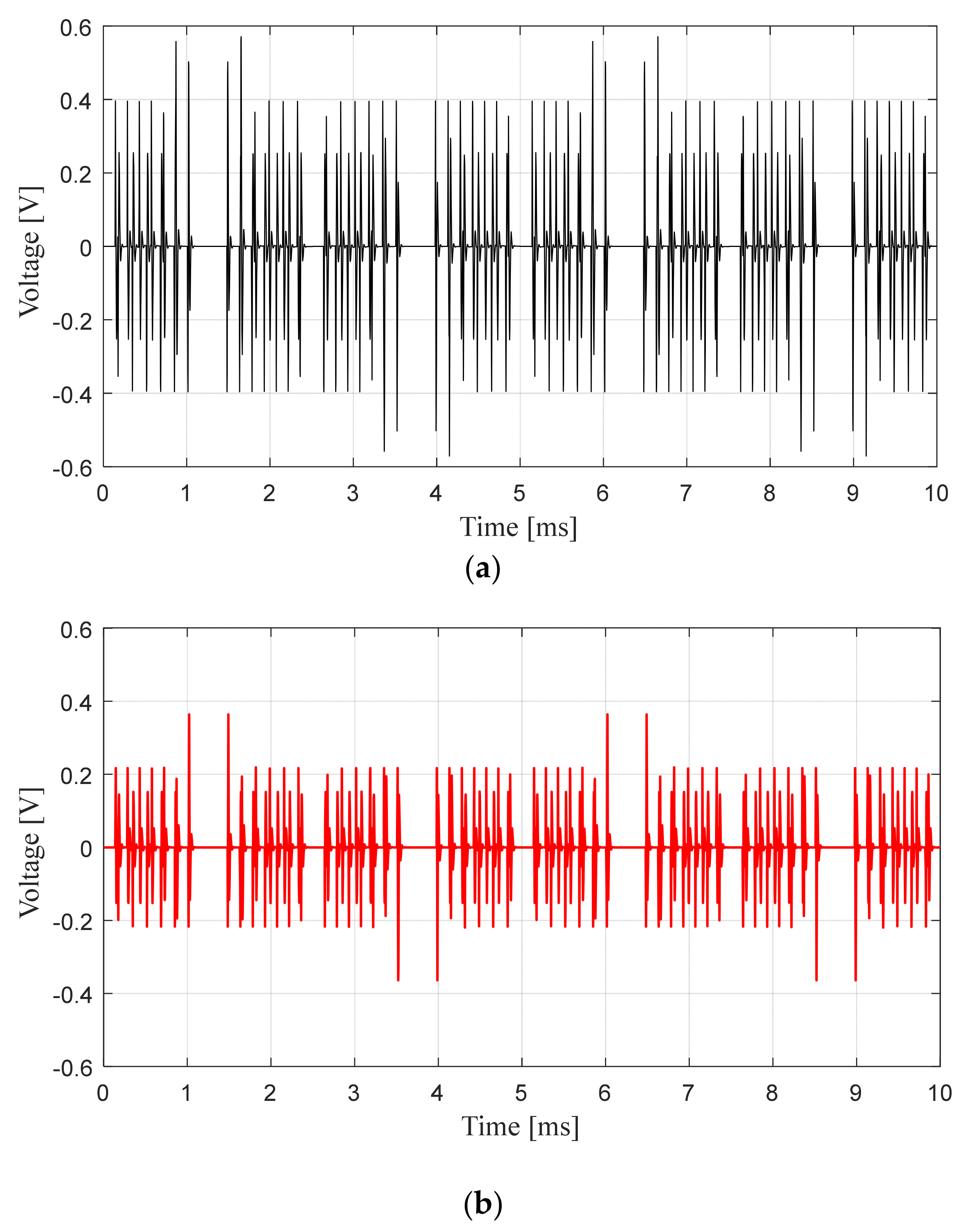 Energies 14 02014 g012
