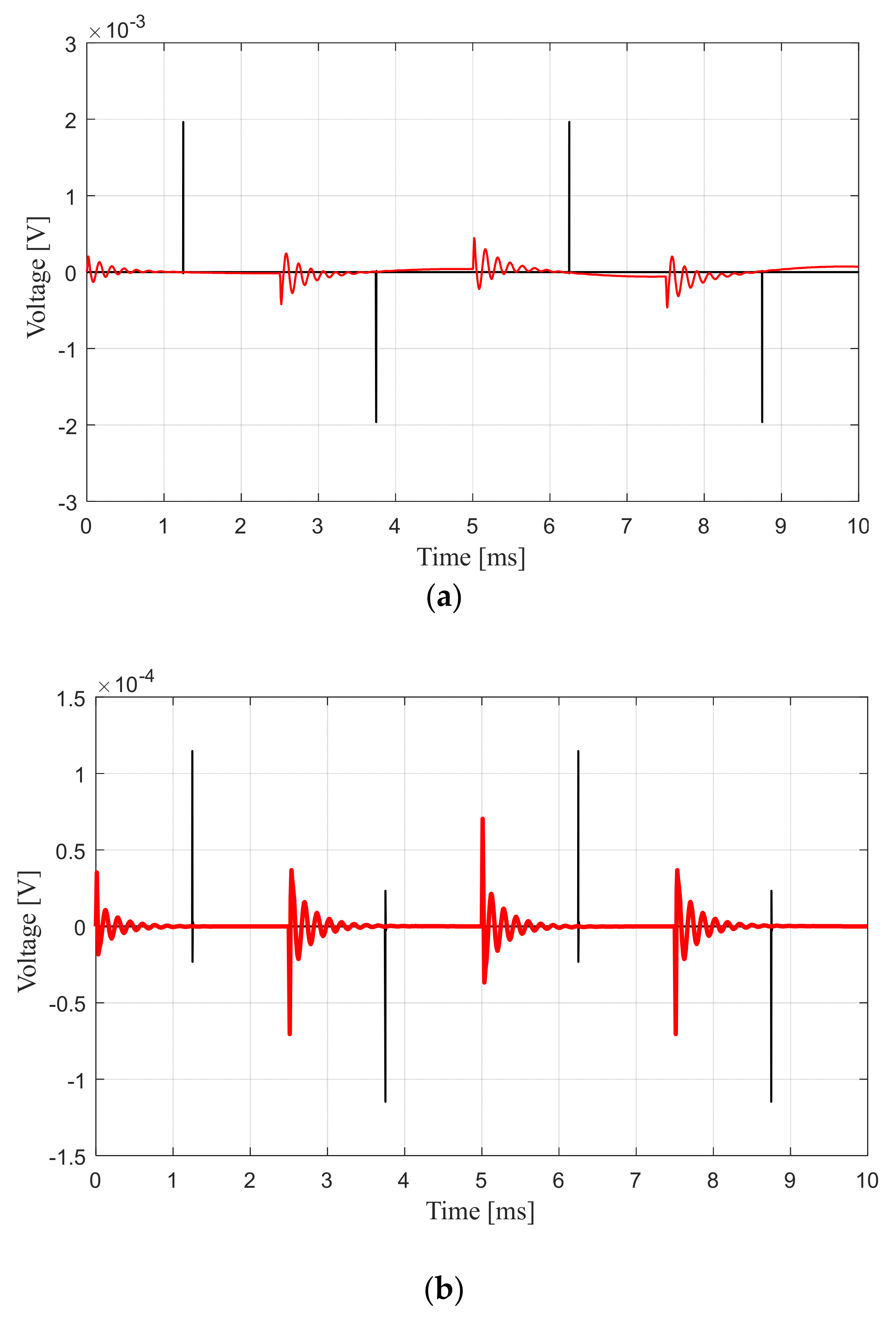 Energies 14 02014 g017