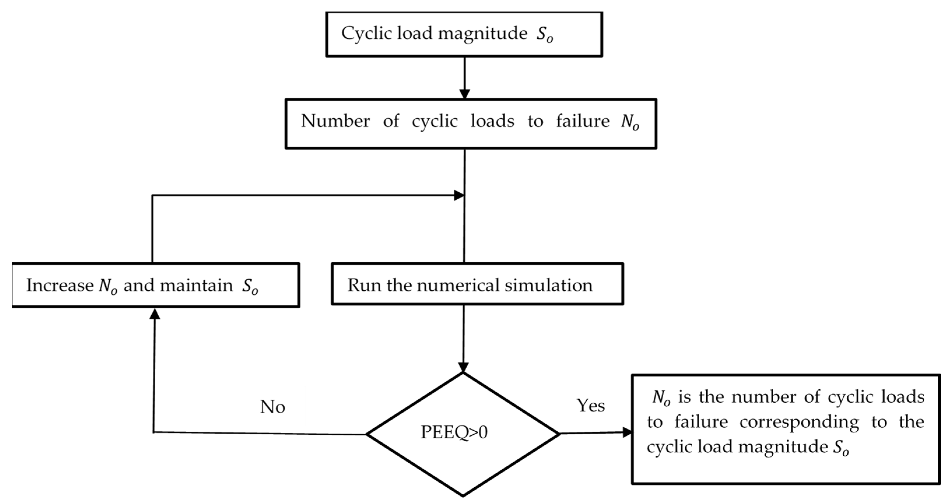Energies 14 02015 g005