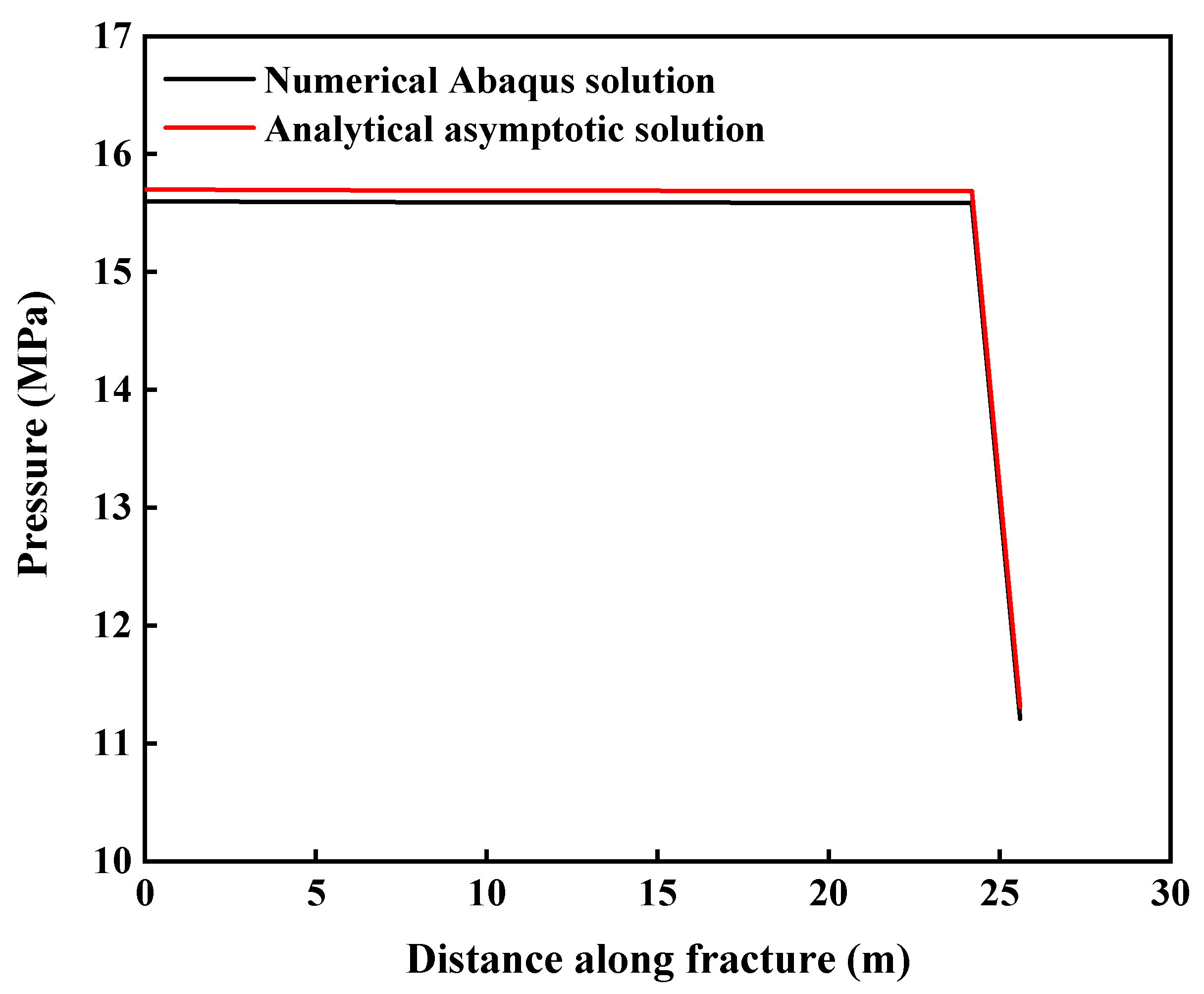 Energies 14 02015 g022