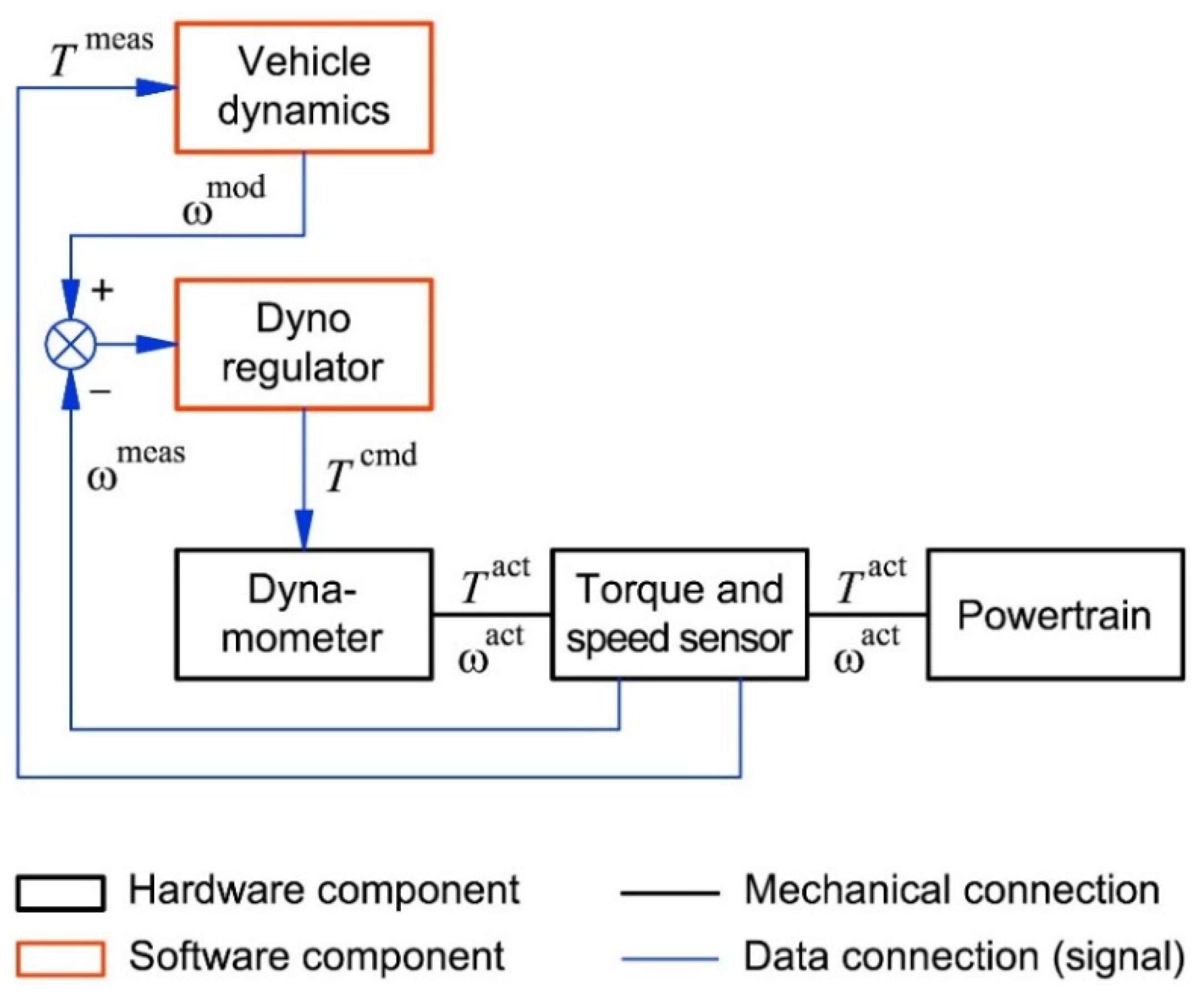 Energies 14 02017 g001