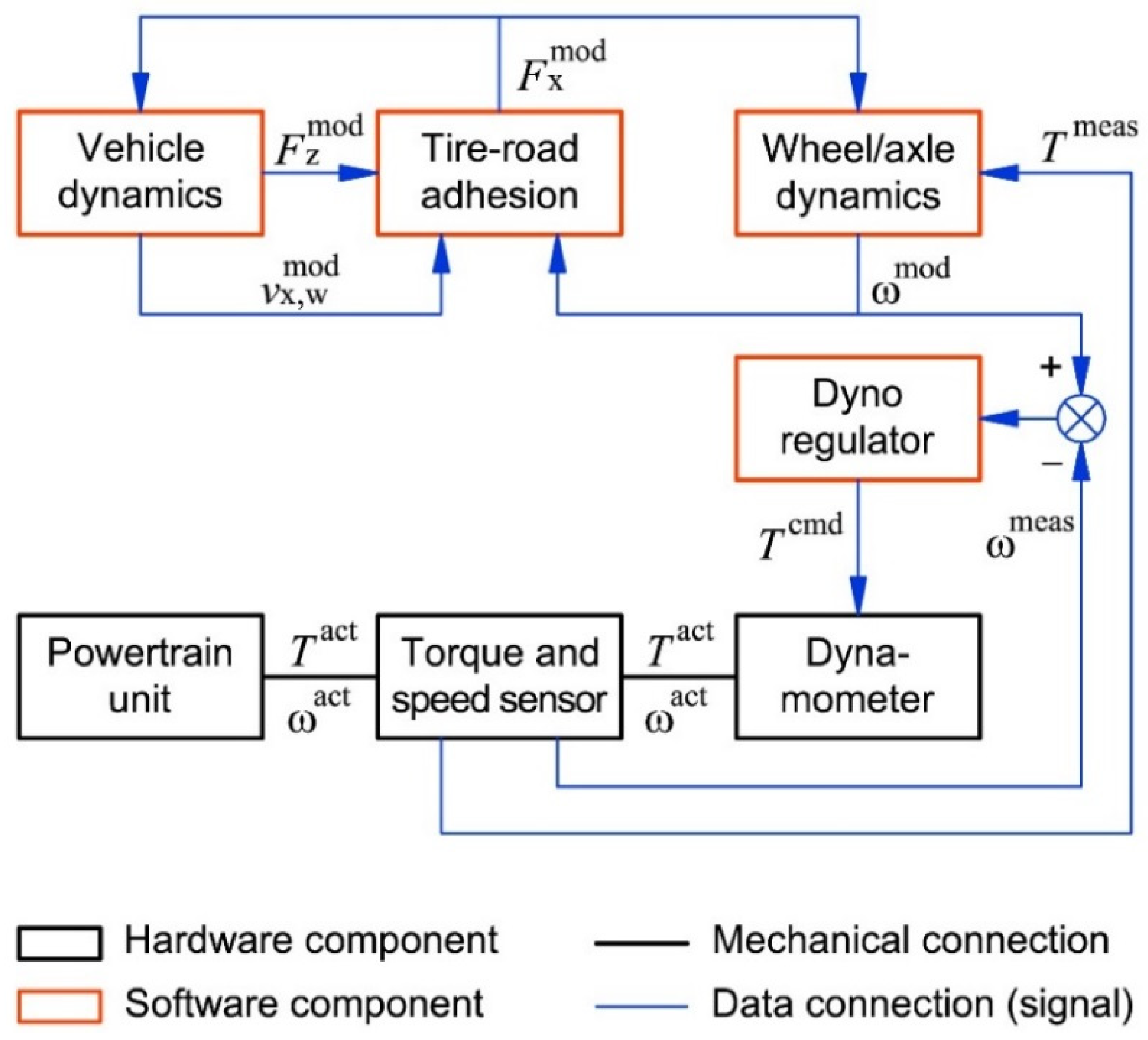 Energies 14 02017 g002