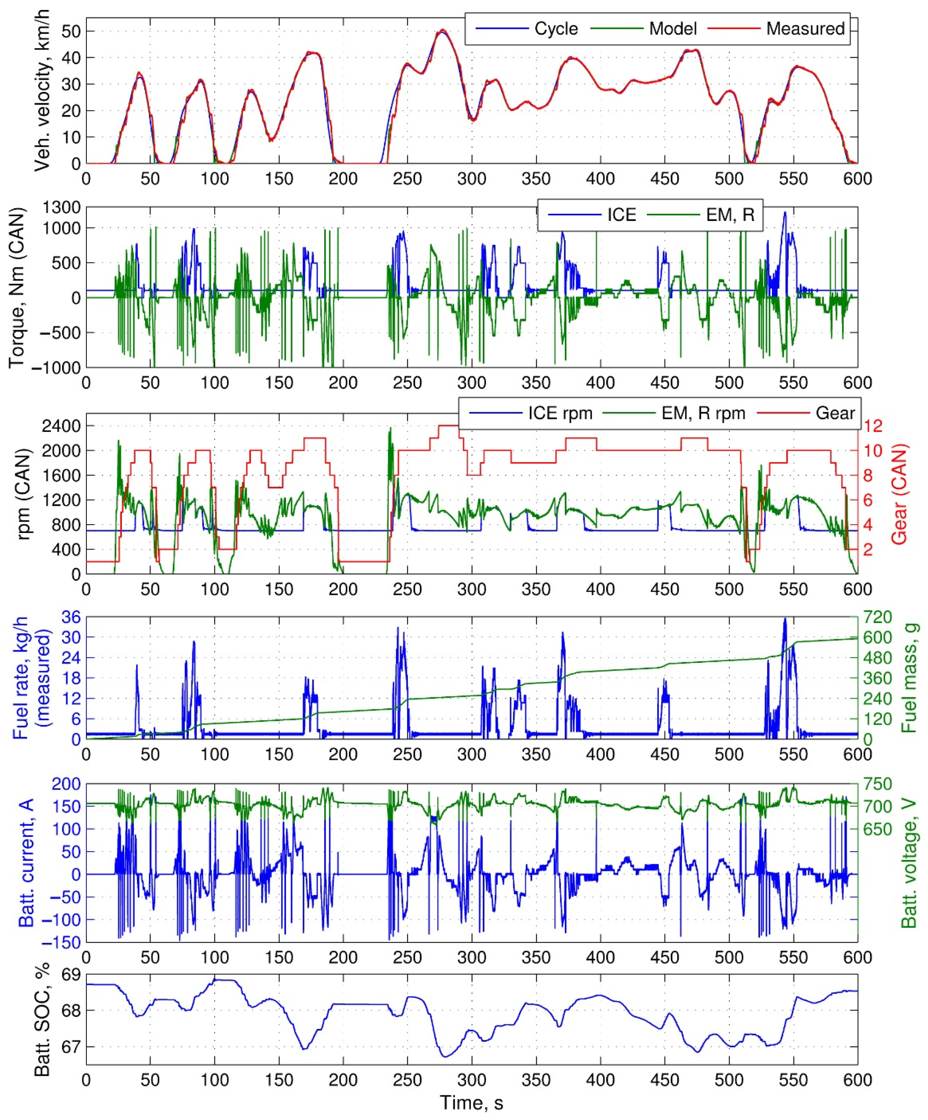 Energies 14 02017 g006
