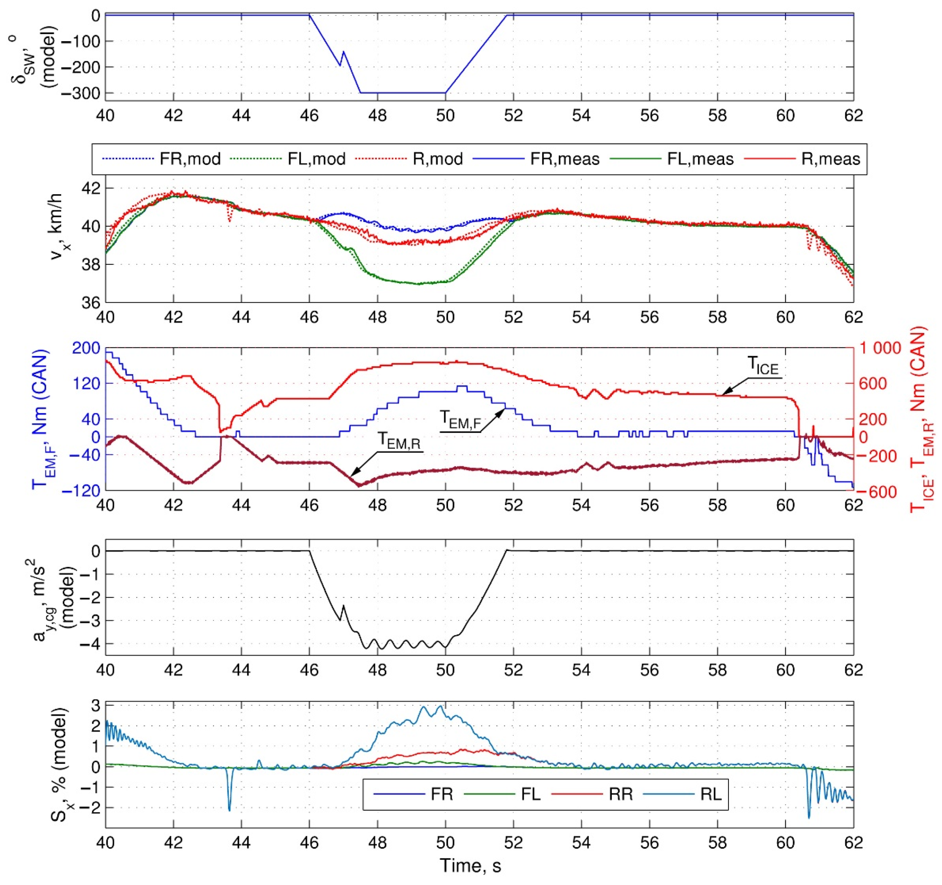 Energies 14 02017 g007