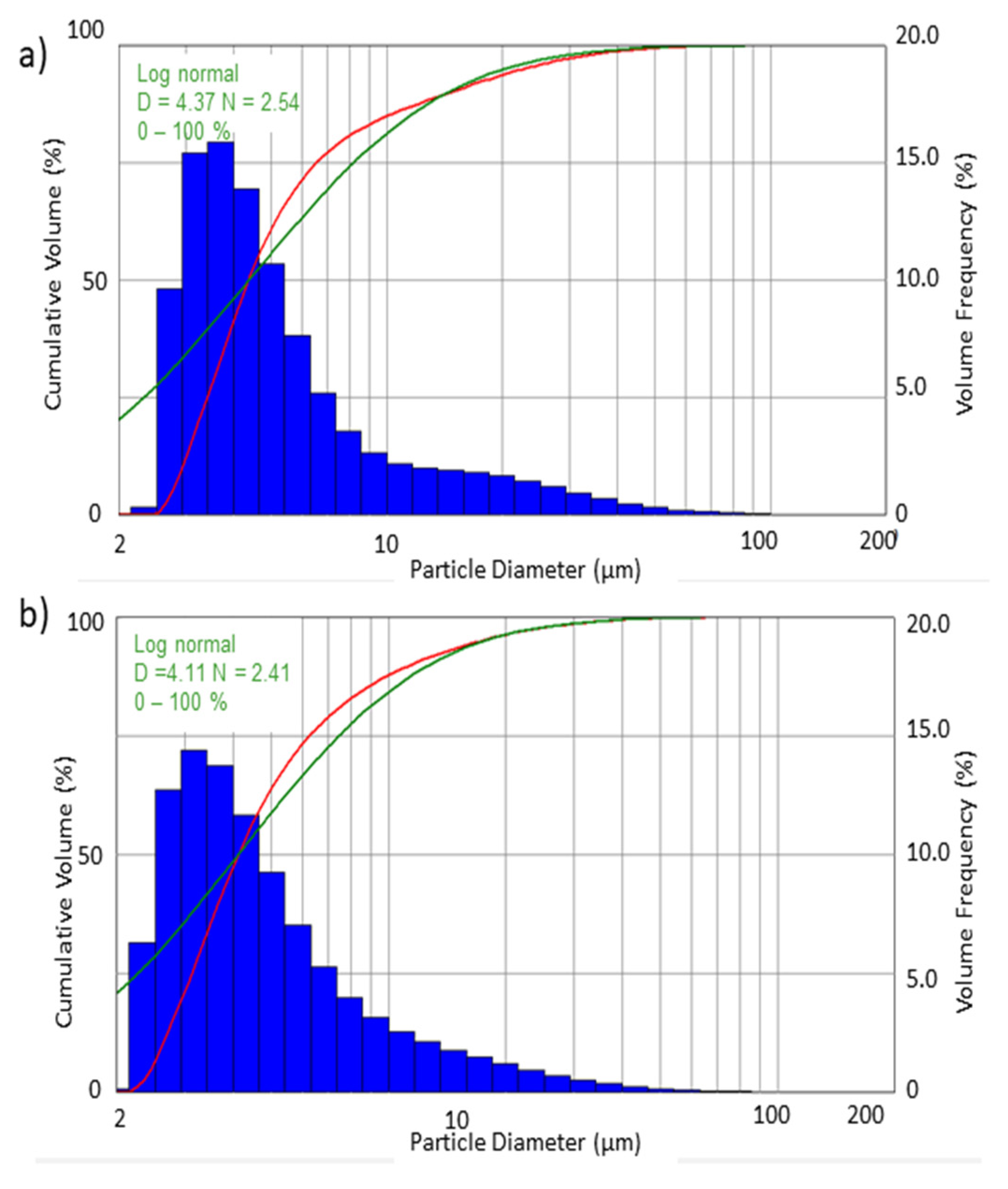 Energies 14 02019 g007 550