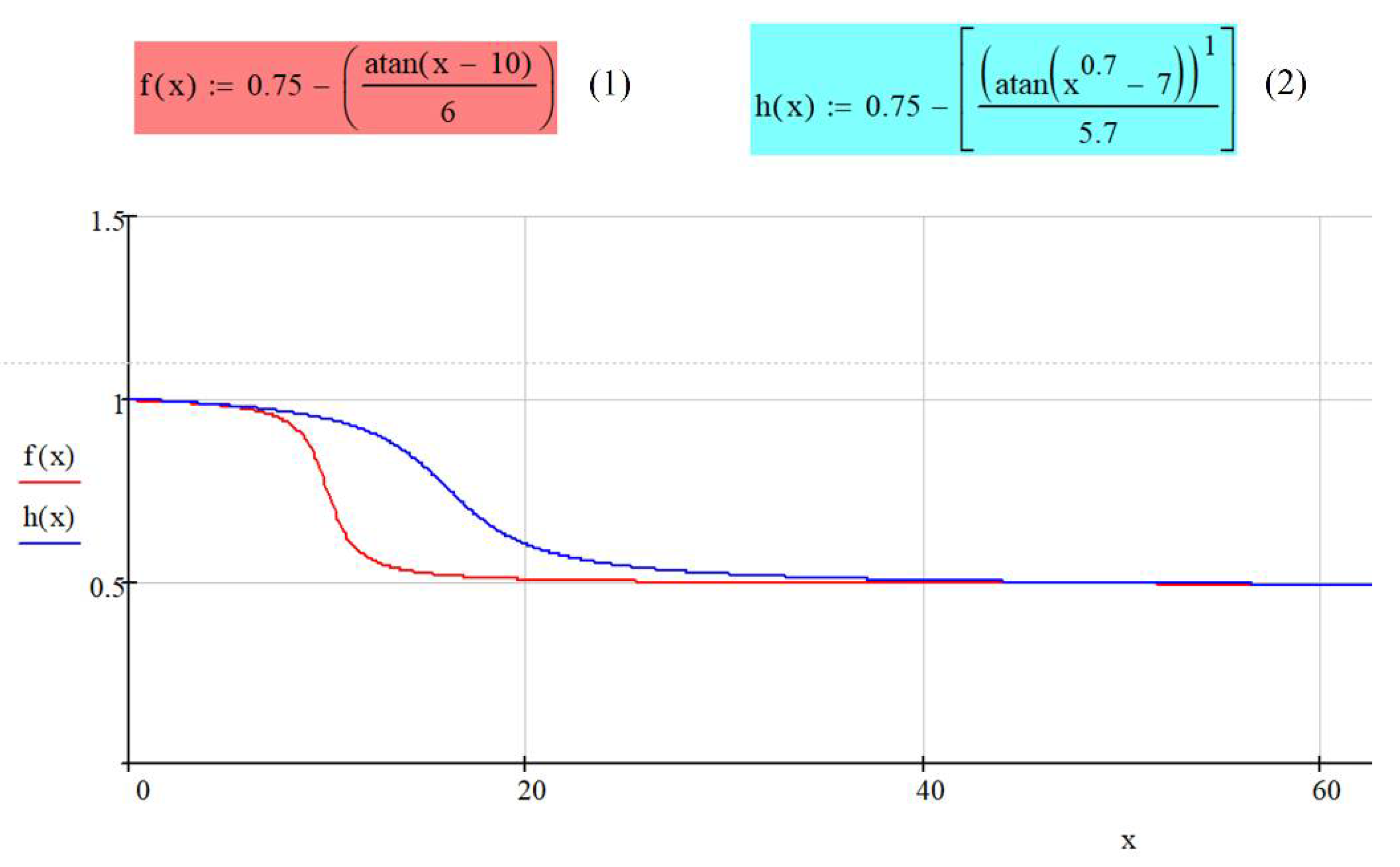 Energies 14 02022 g005 550