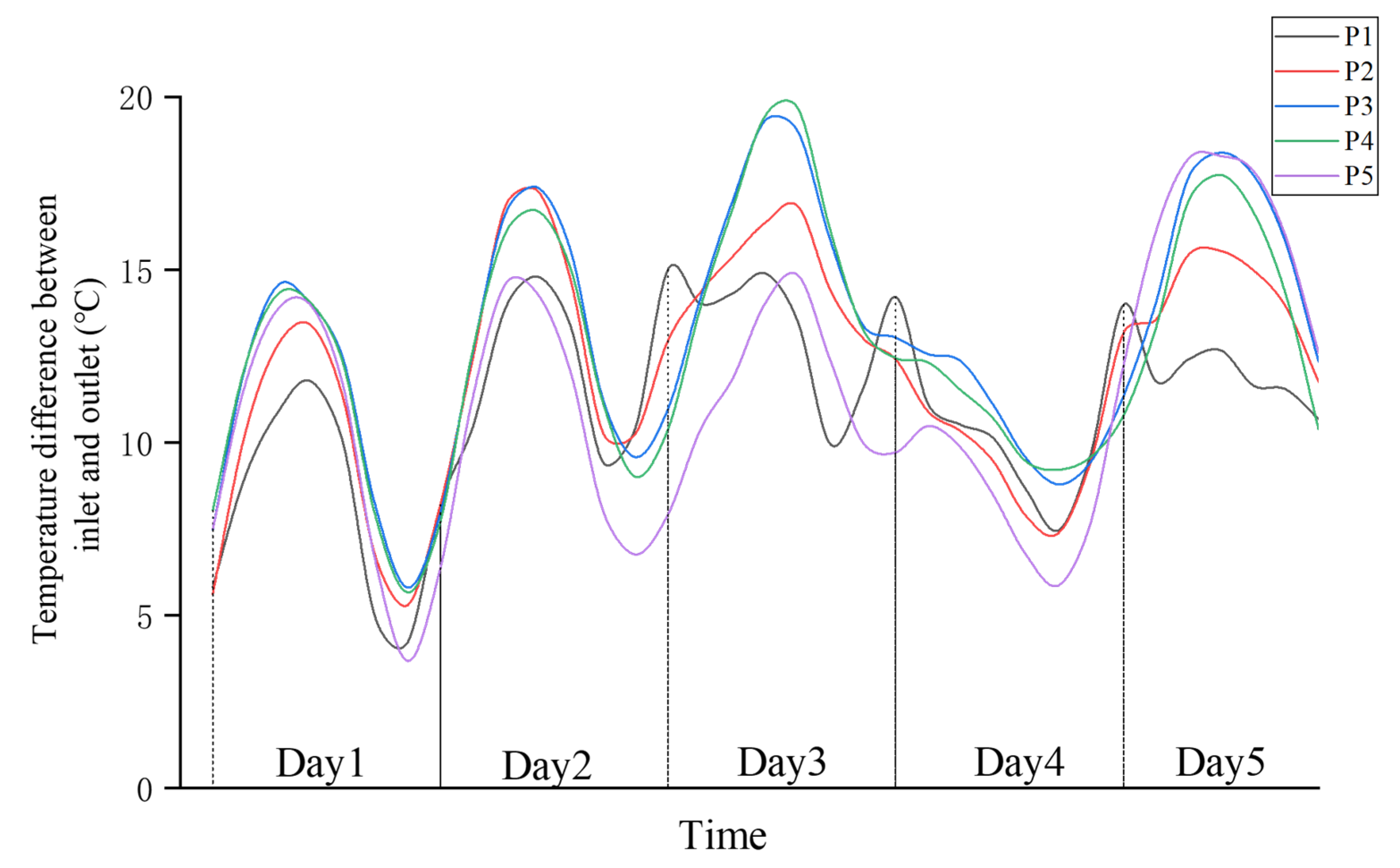 Energies 14 02023 g014 Energies 14 02023 g014