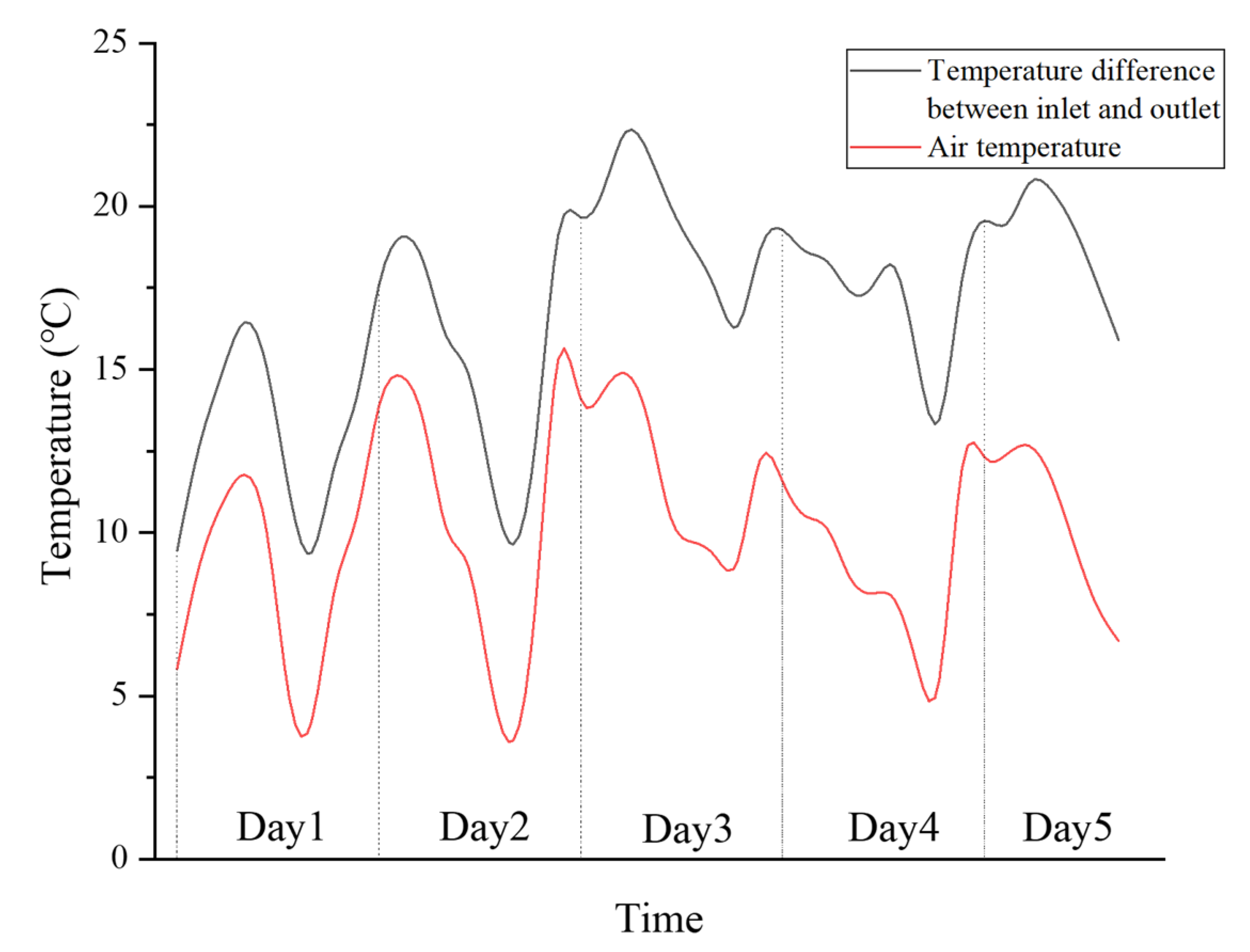 Energies 14 02023 g015 Energies 14 02023 g015