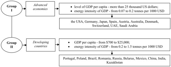 Energies April 1 2021 Browse Articles