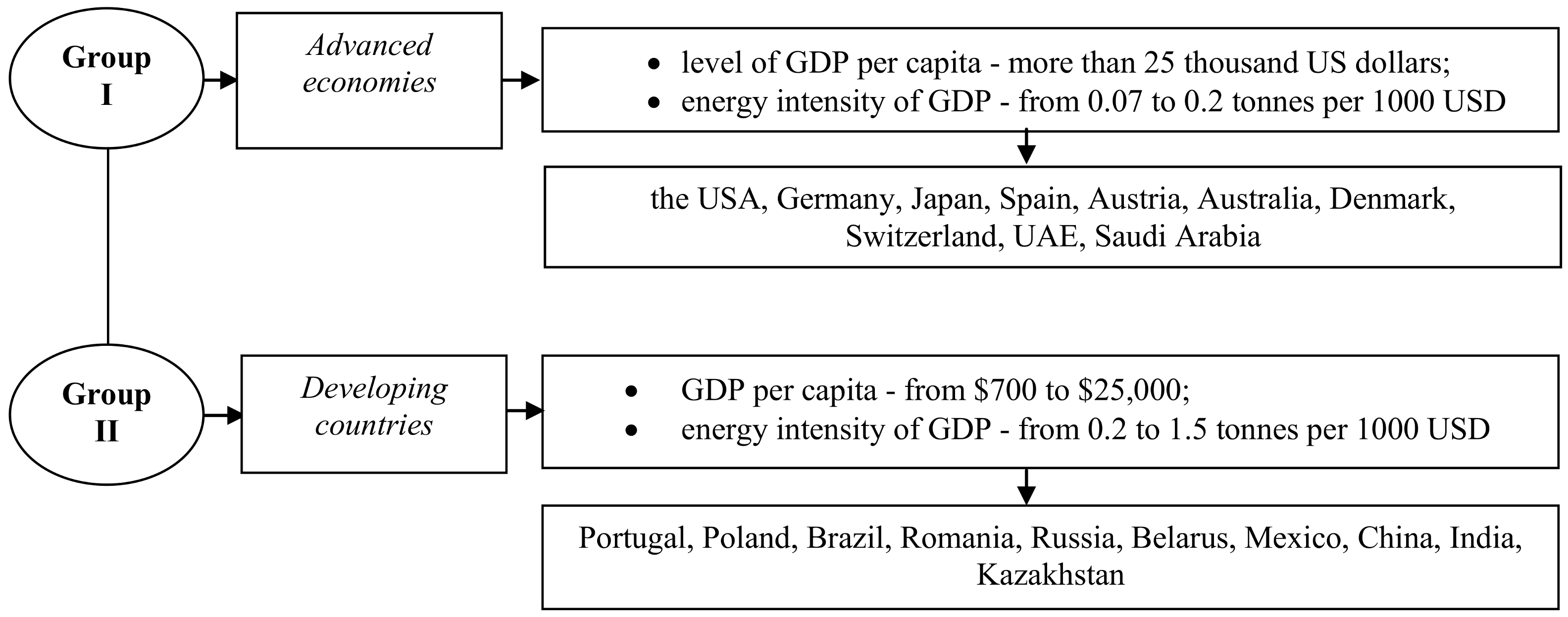 Energies 14 02026 g001