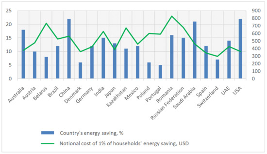 Energies April 1 2021 Browse Articles