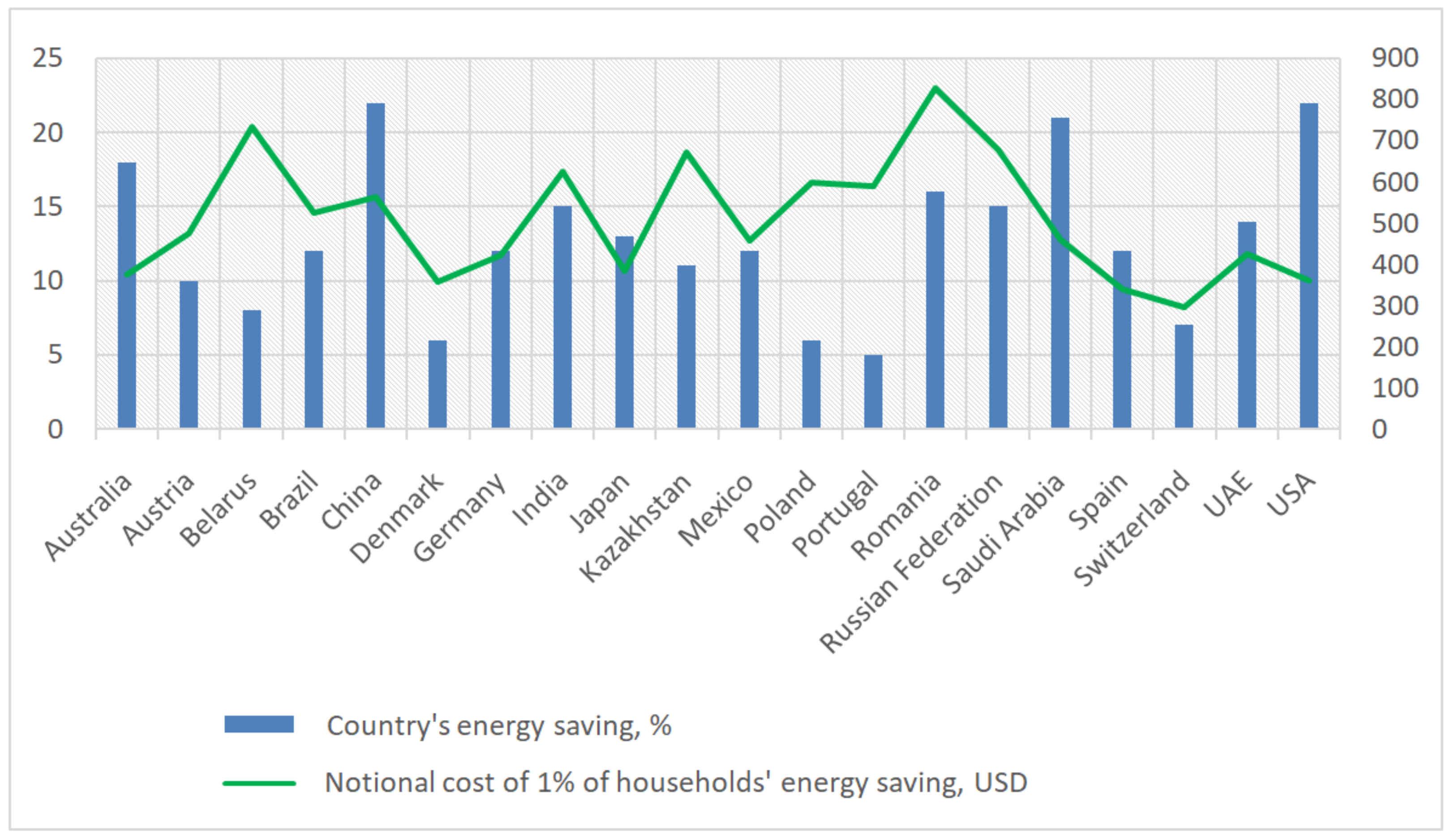 Energies 14 02026 g003