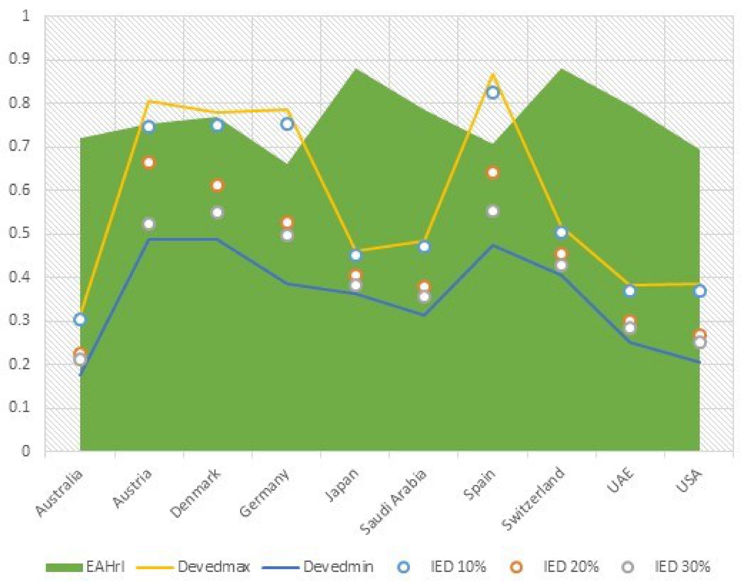 Energies 14 02026 g004