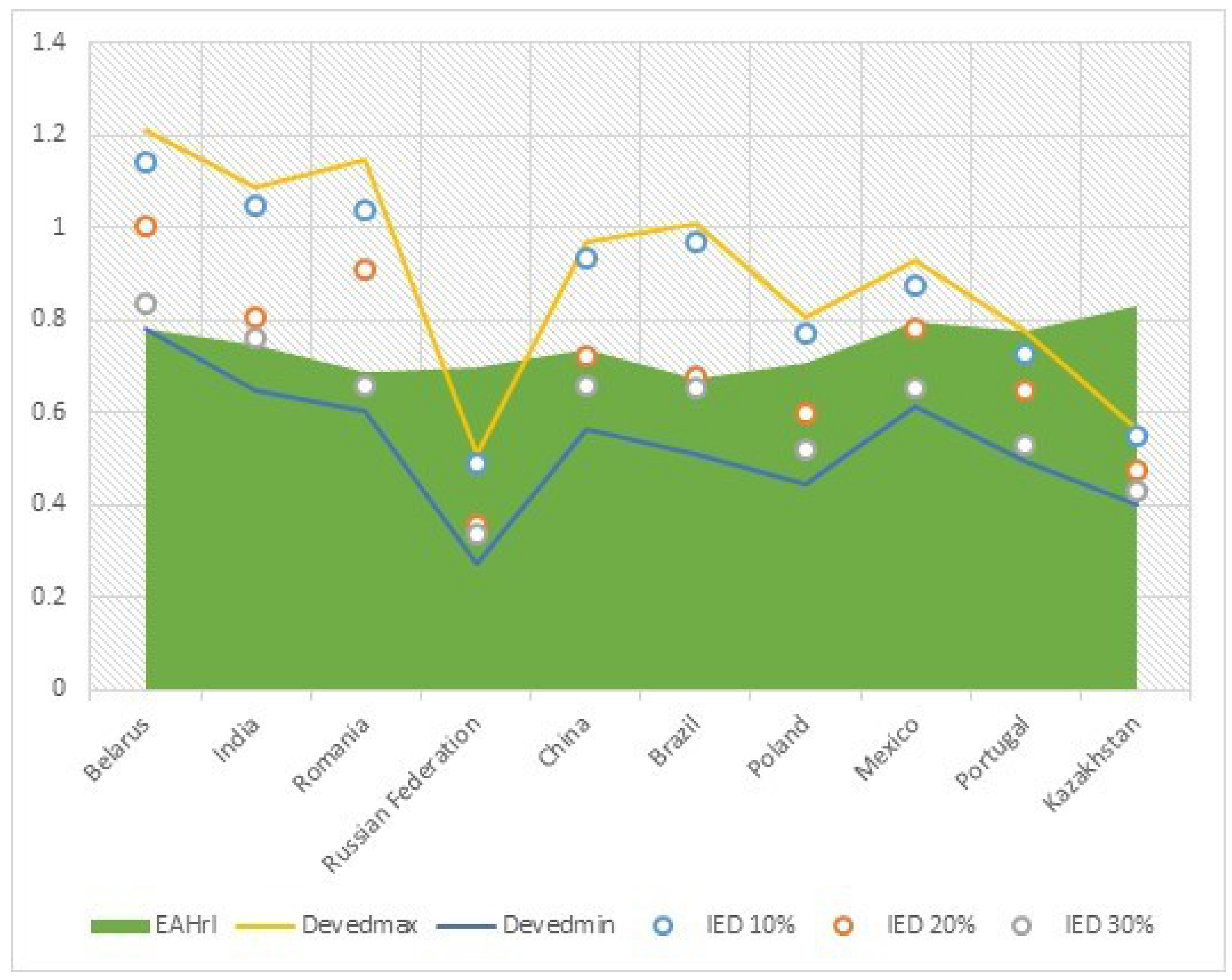 Energies 14 02026 g005