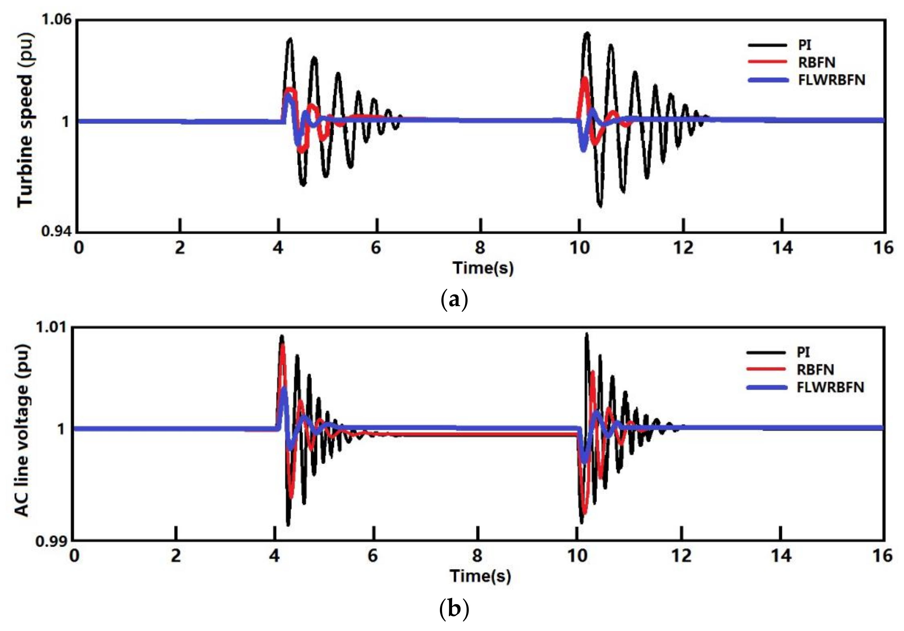 Energies 14 02027 g003a