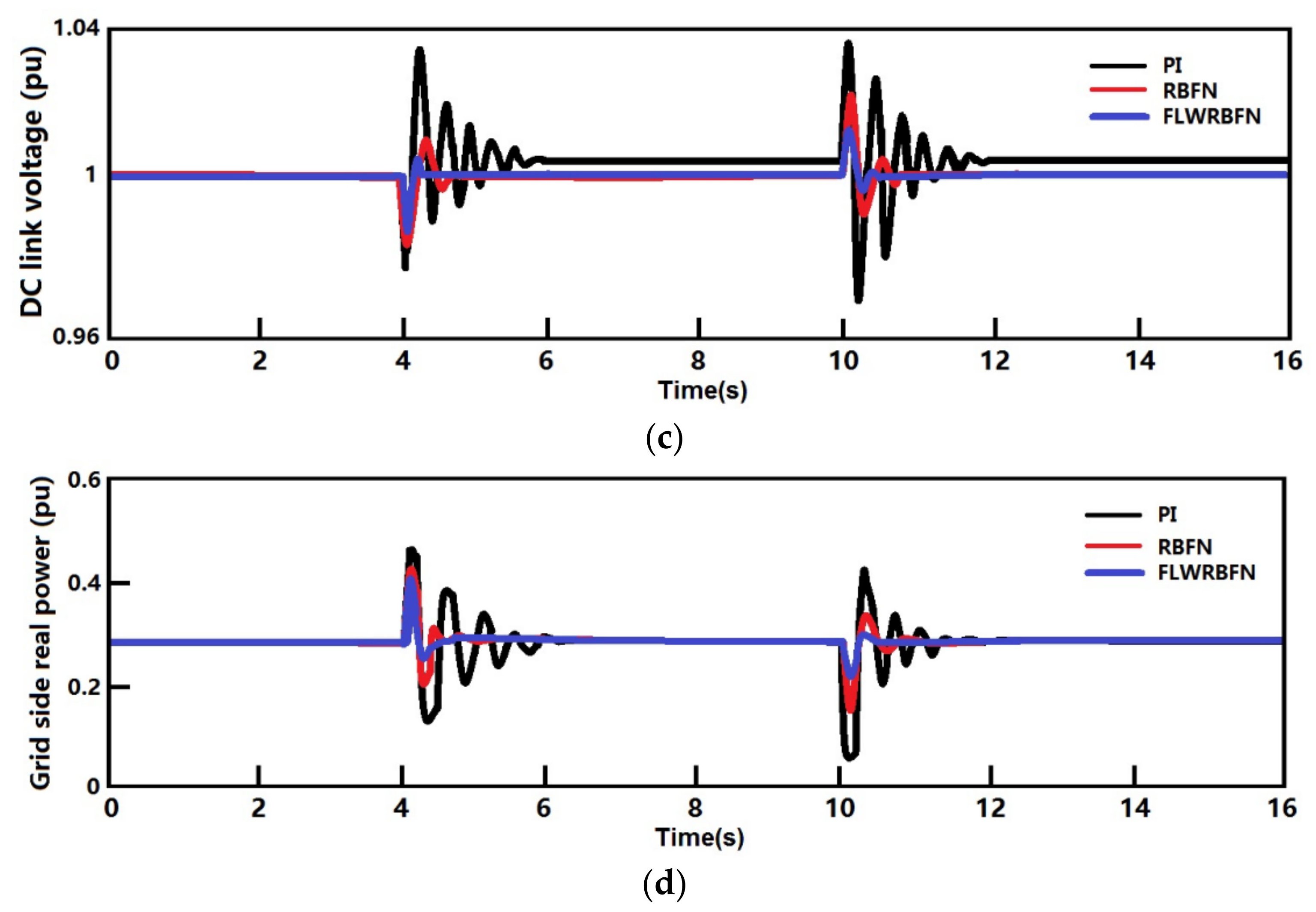 Energies 14 02027 g003b