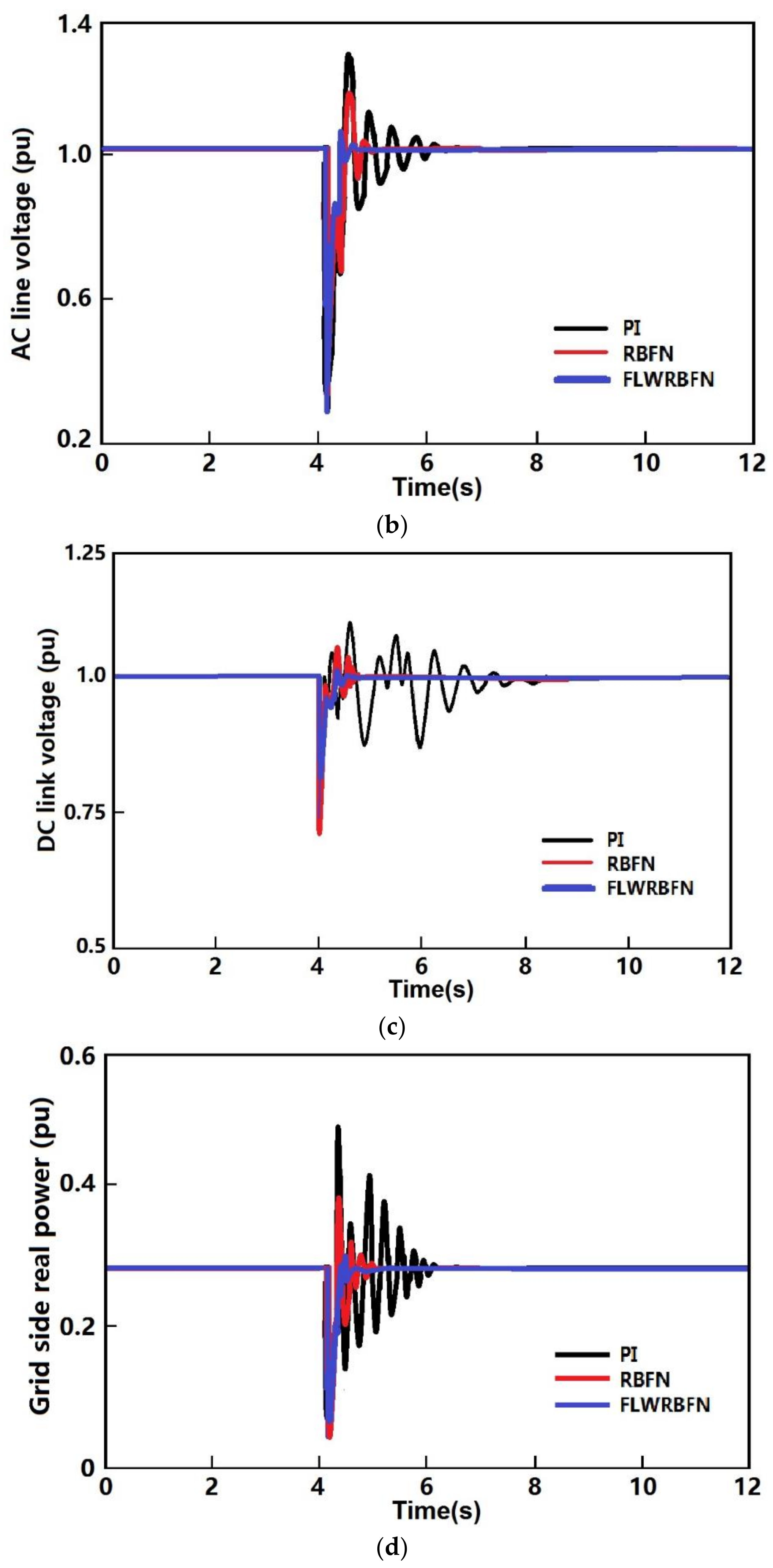 Energies 14 02027 g005b