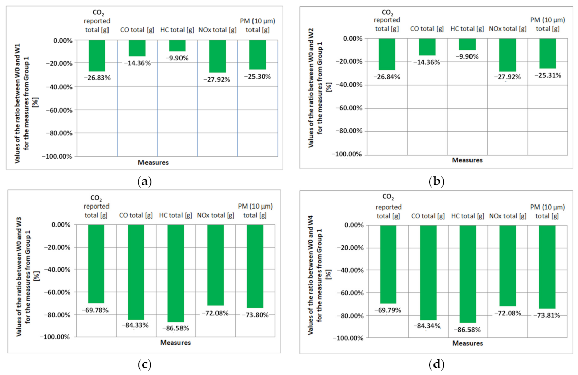 Energies 14 02030 g021